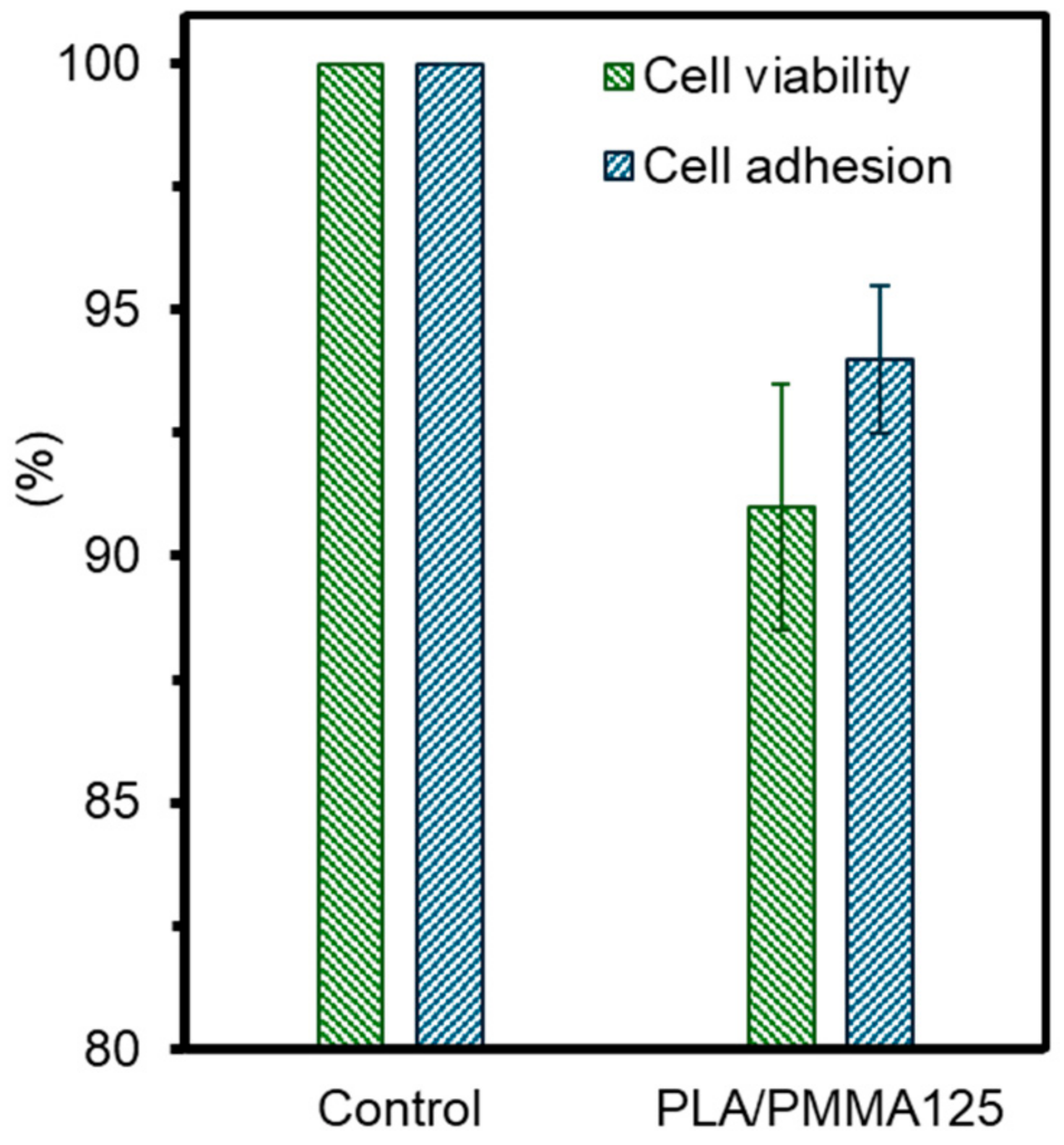 Polymers 17 00845 g009