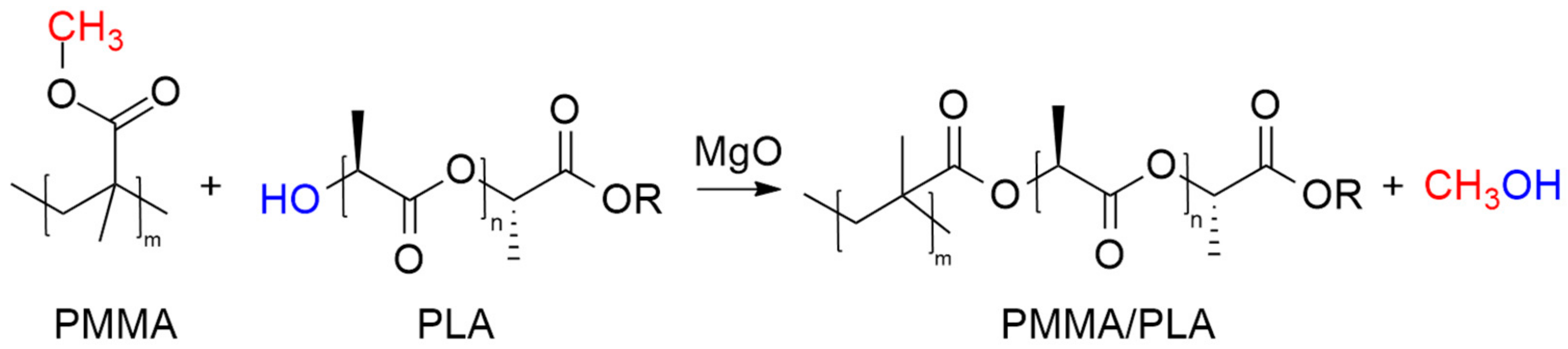 Polymers 17 00845 sch001
