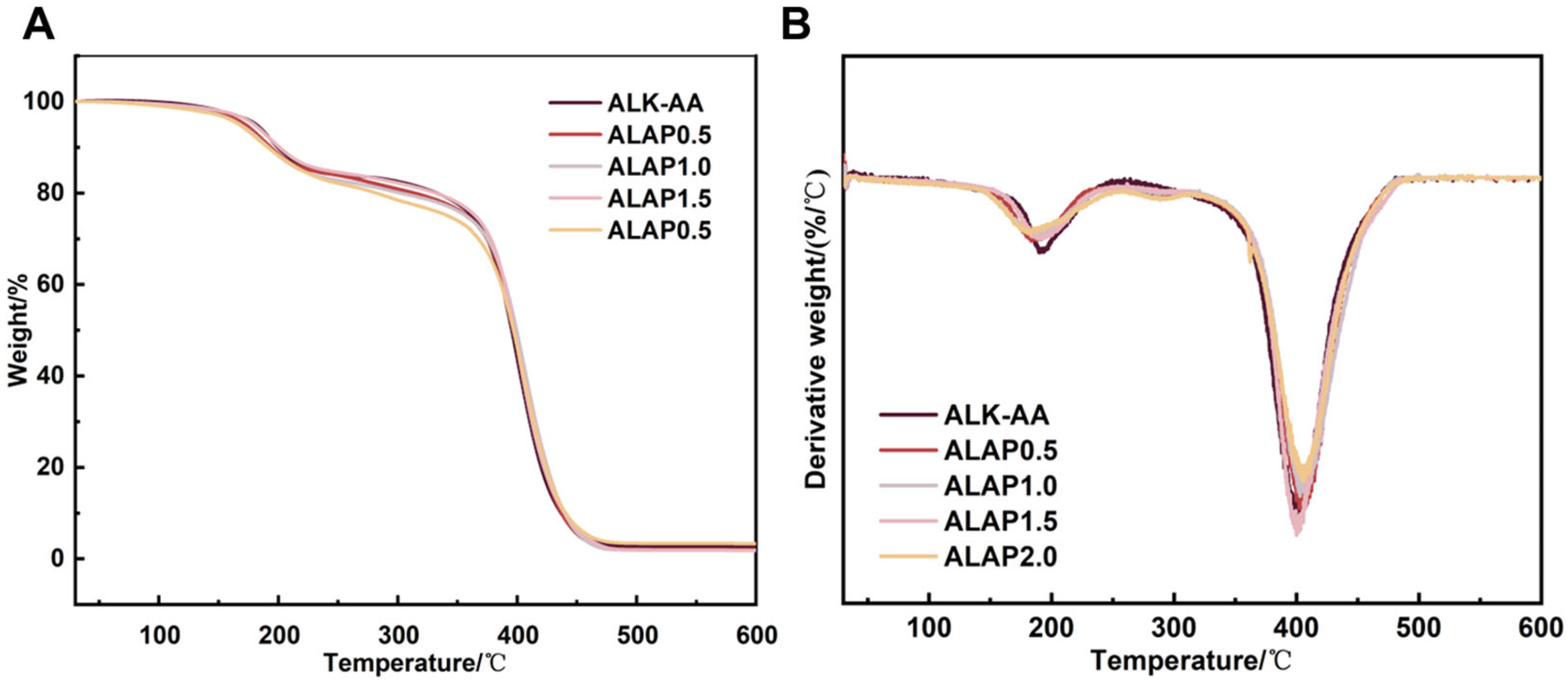 Polymers 17 00847 g005