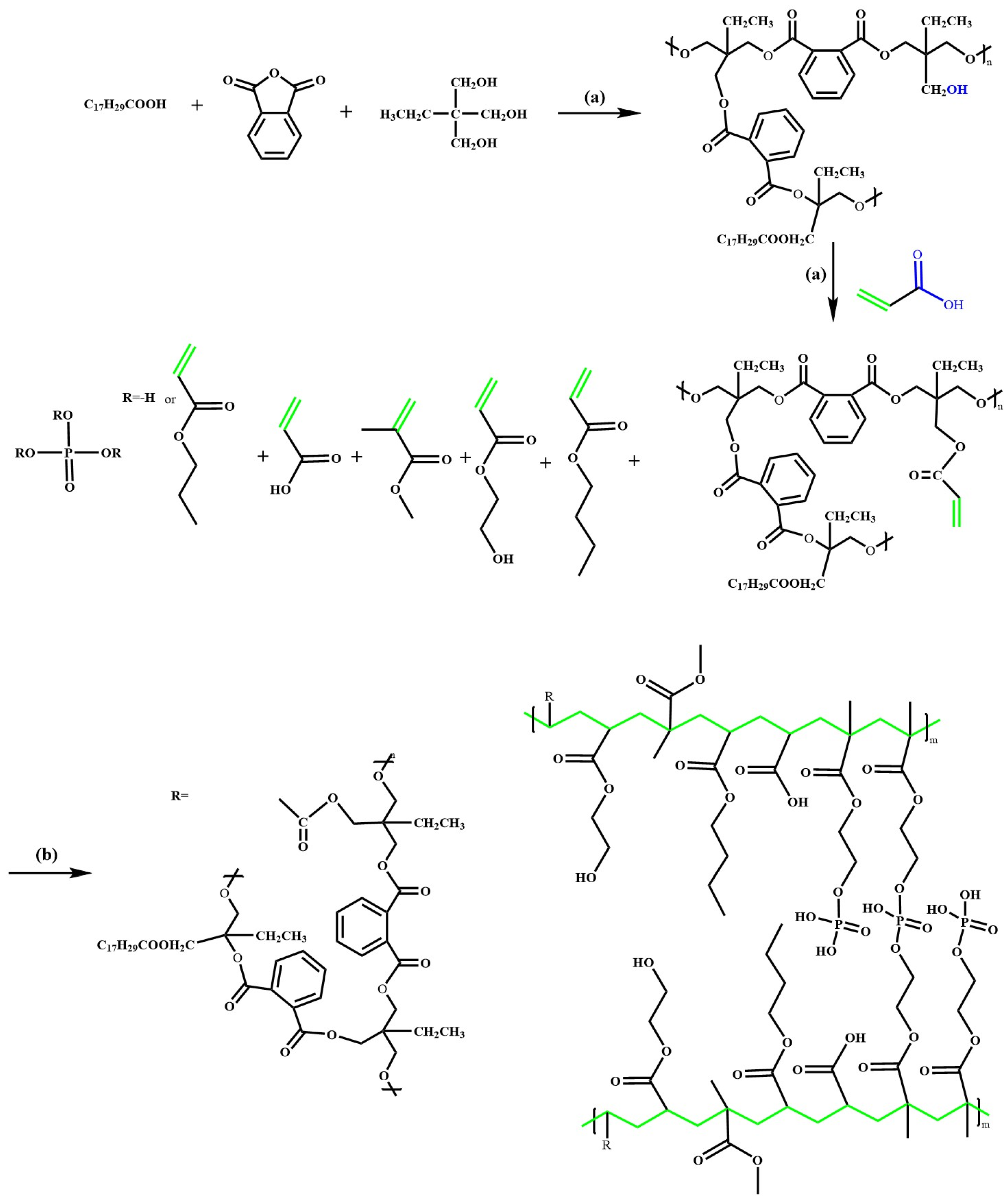 Polymers 17 00847 sch001