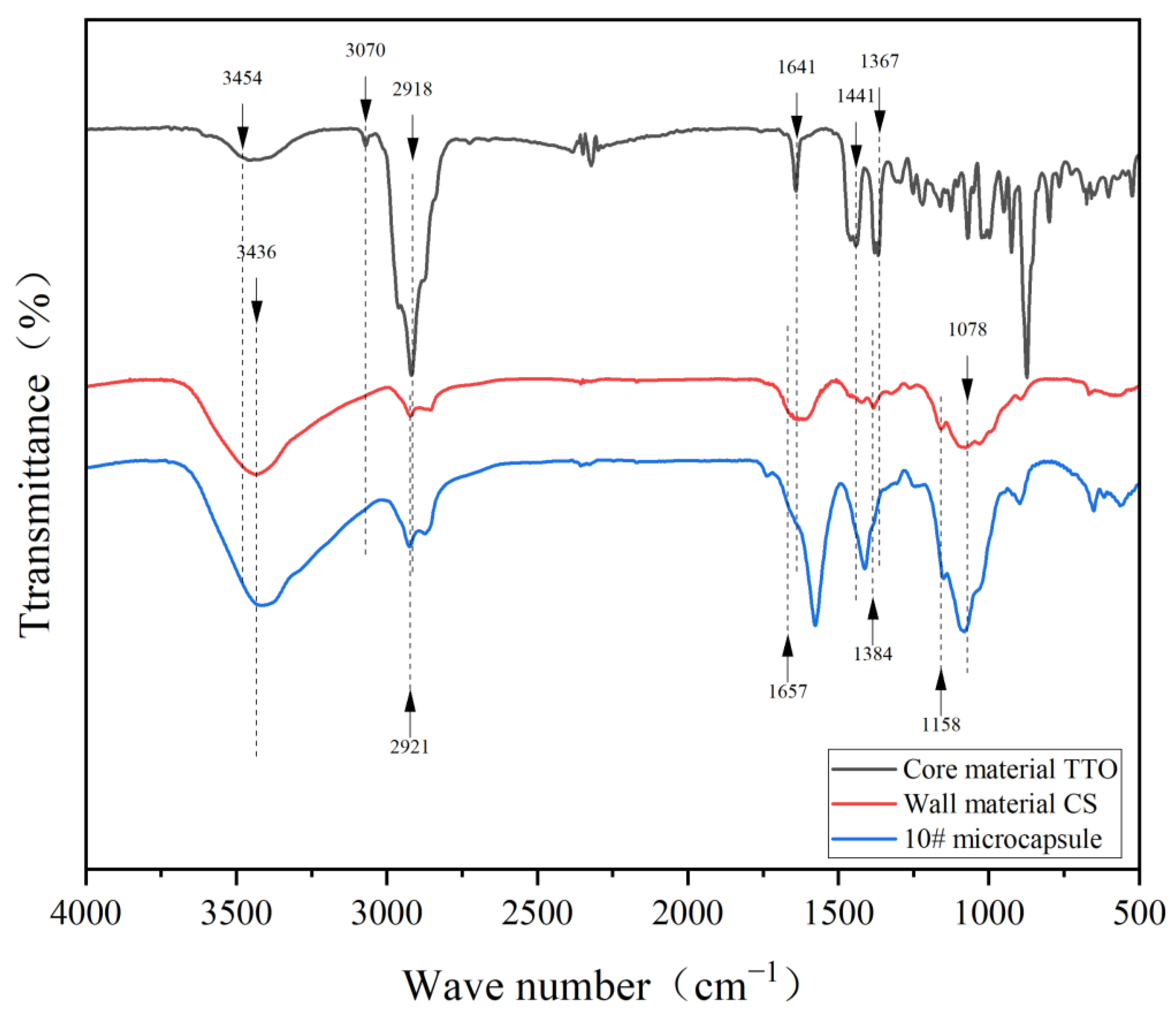 Polymers 17 00849 g006