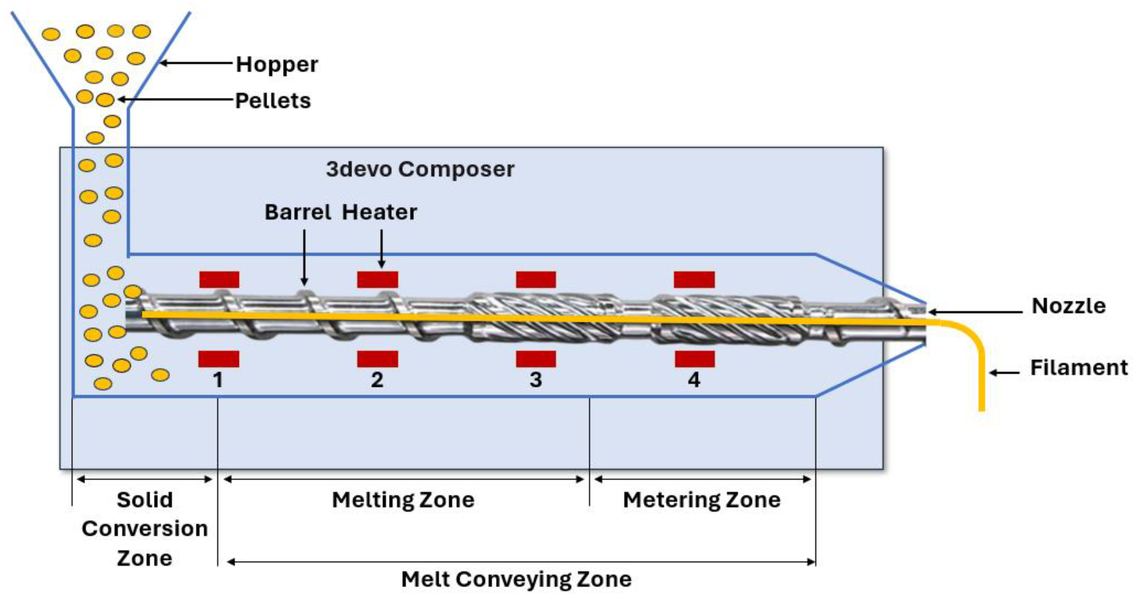 Polymers 17 00852 g002
