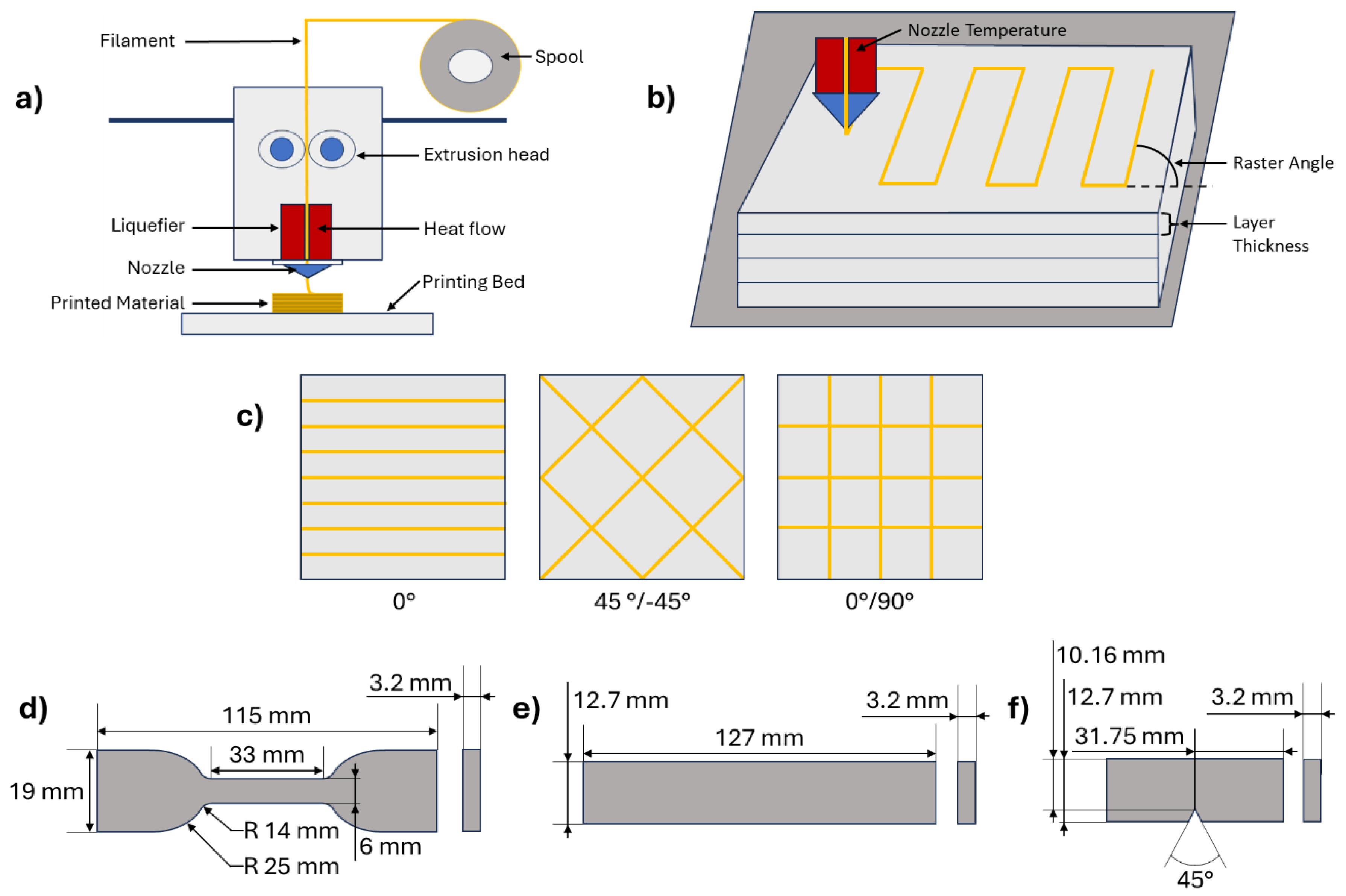 Polymers 17 00852 g003