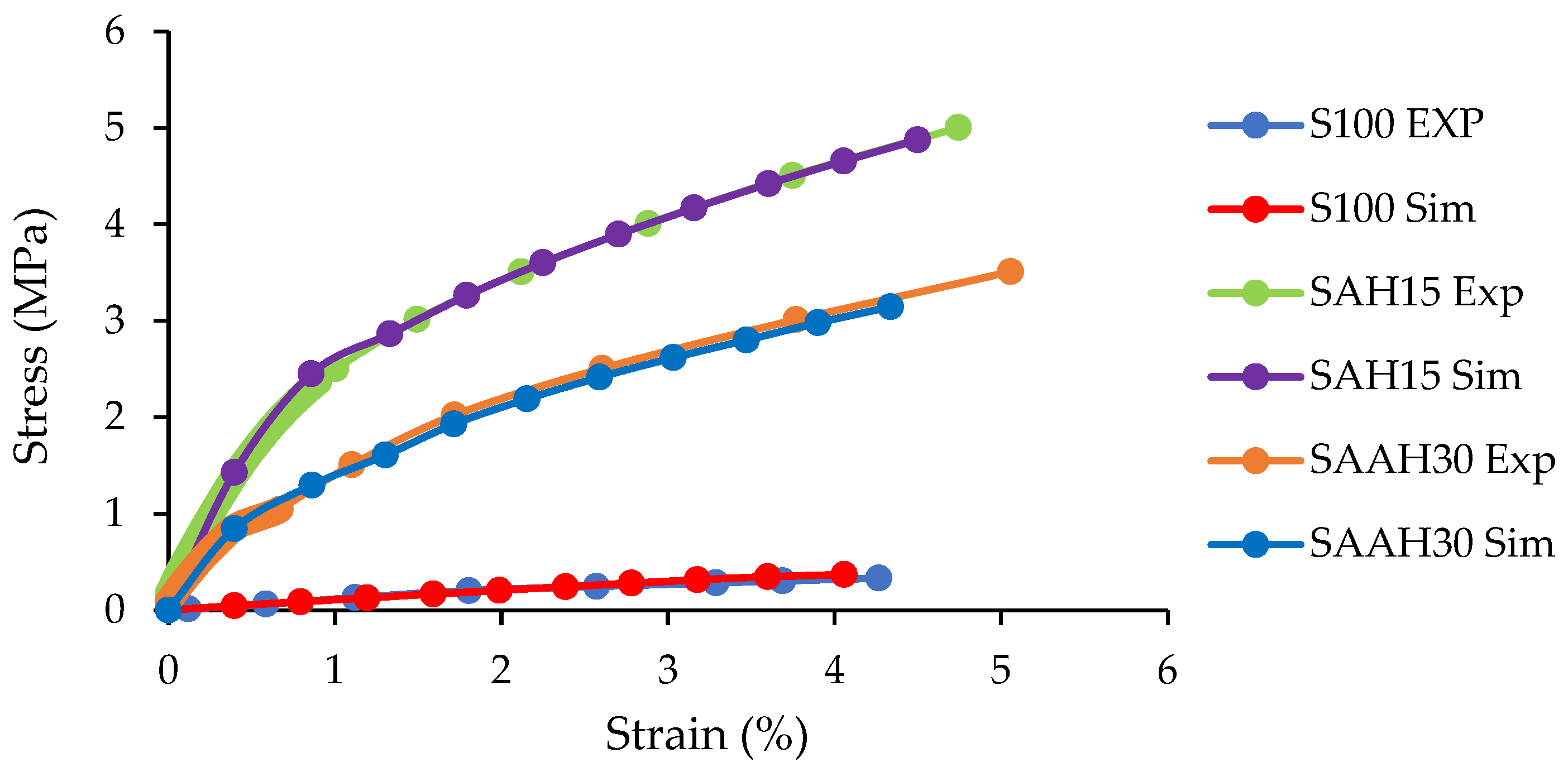 Mechanical and Thermal Behavior of Hemp-Reinforced Starch/Agar ...