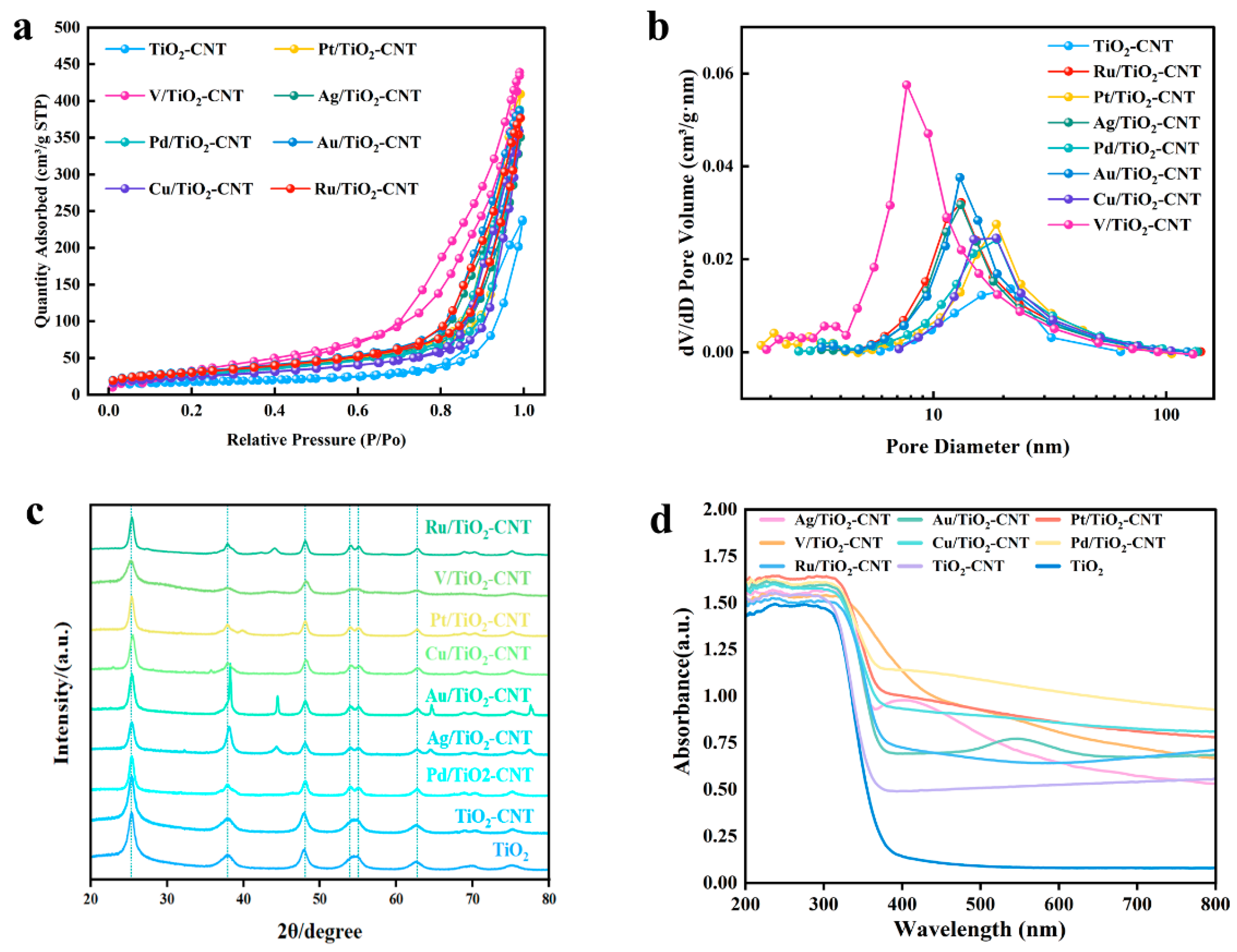 Polymers 17 00857 g002
