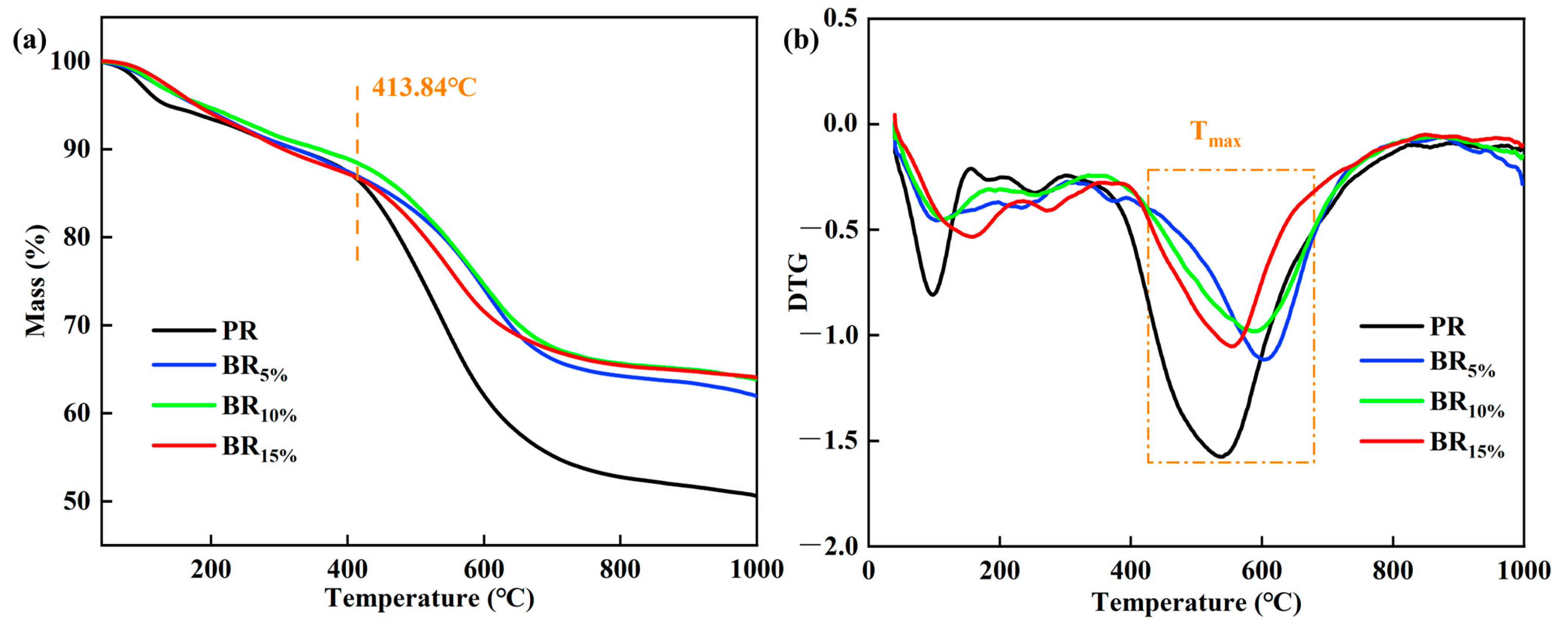 Polymers 17 00860 g006