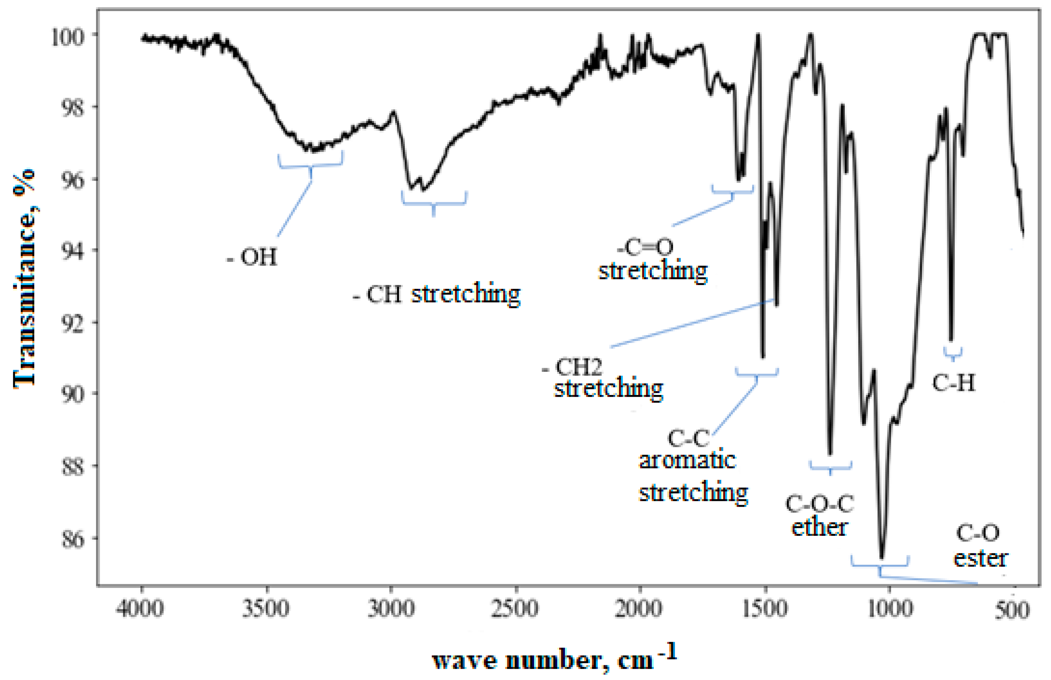 Polymers 17 00861 g005