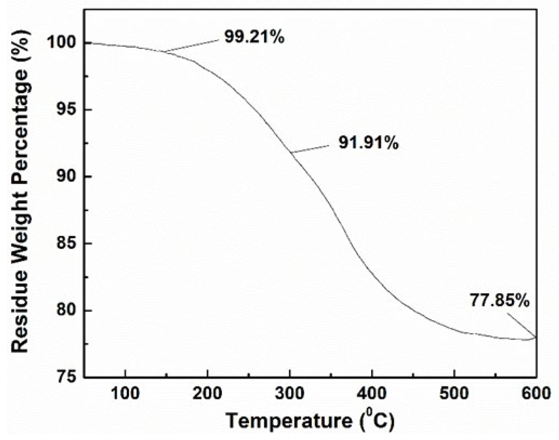 Polymers 17 00865 g002