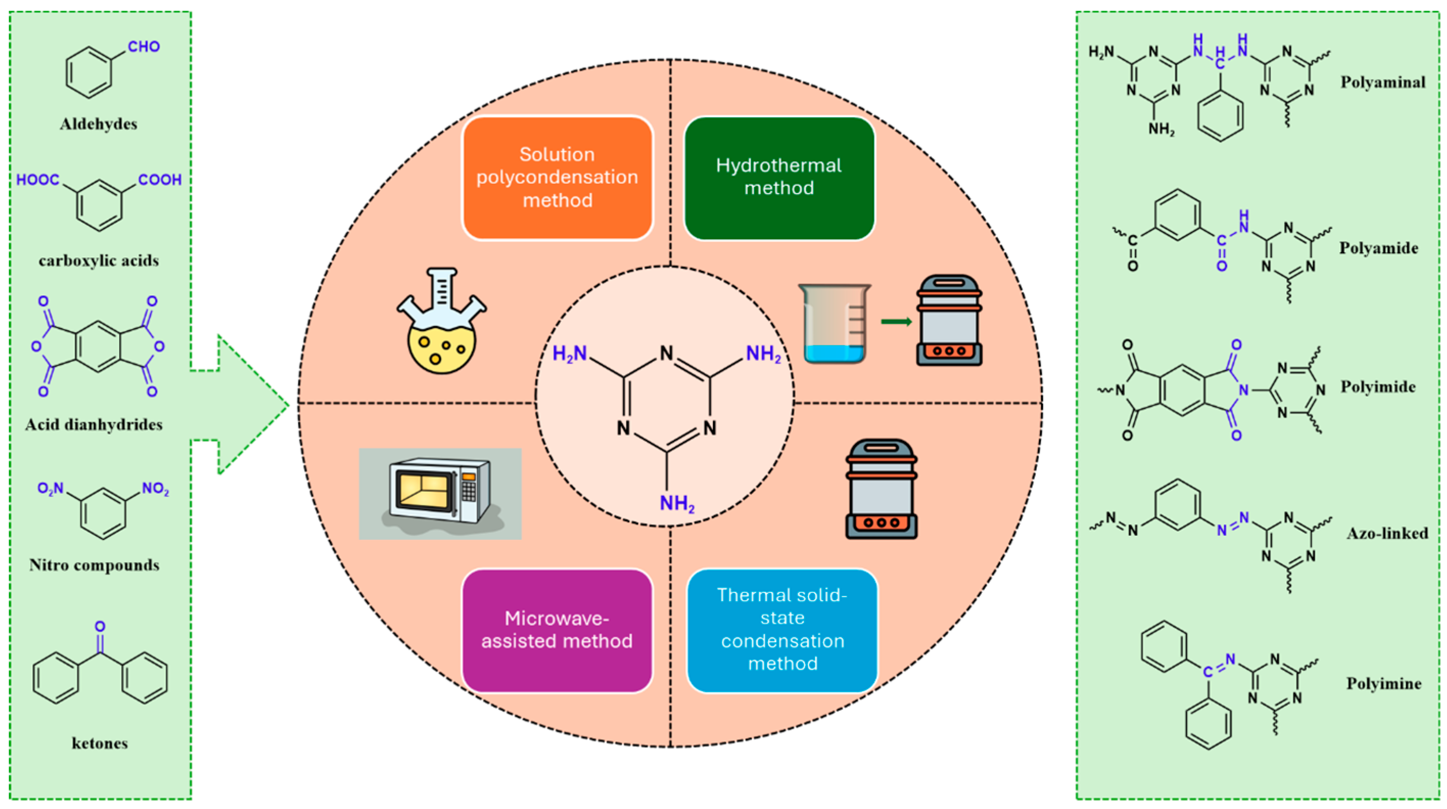 Polymers 17 00868 g009