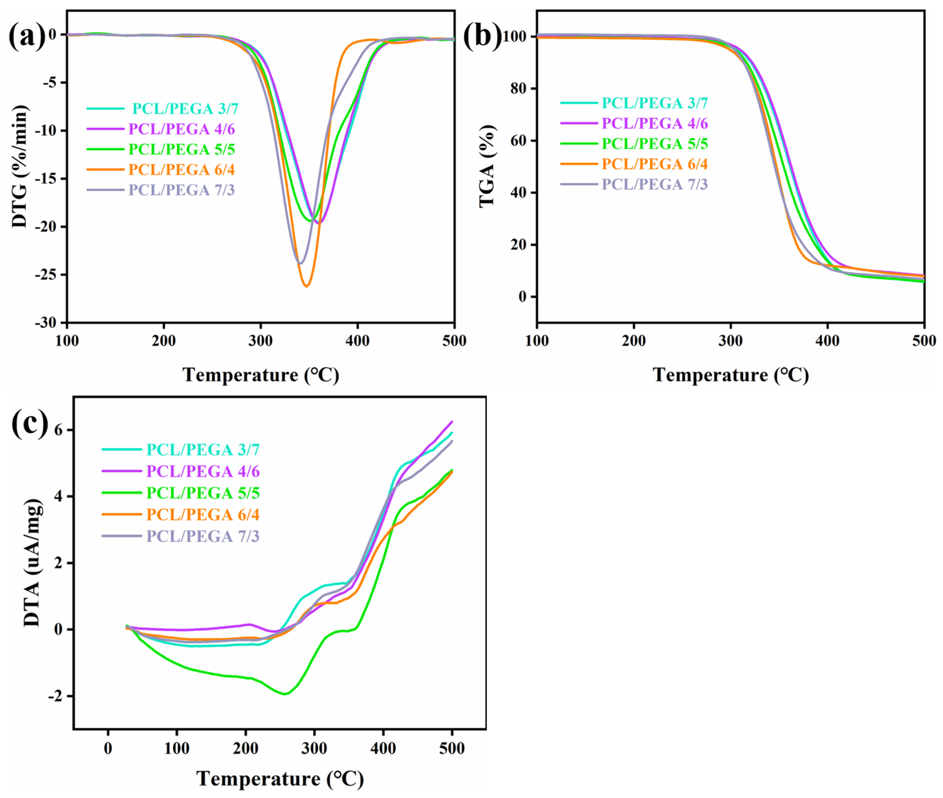 Polymers 17 00872 g006