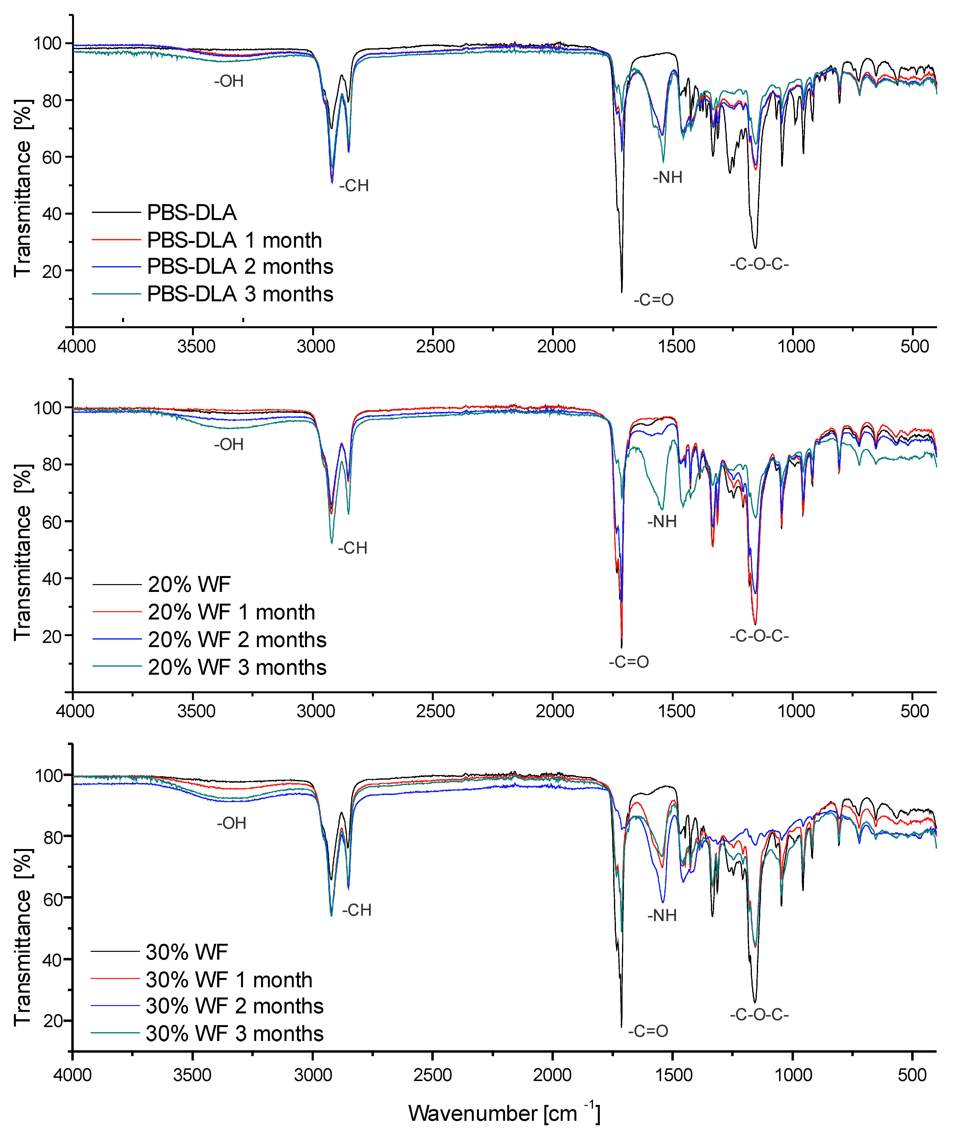 Polymers 17 00883 g007