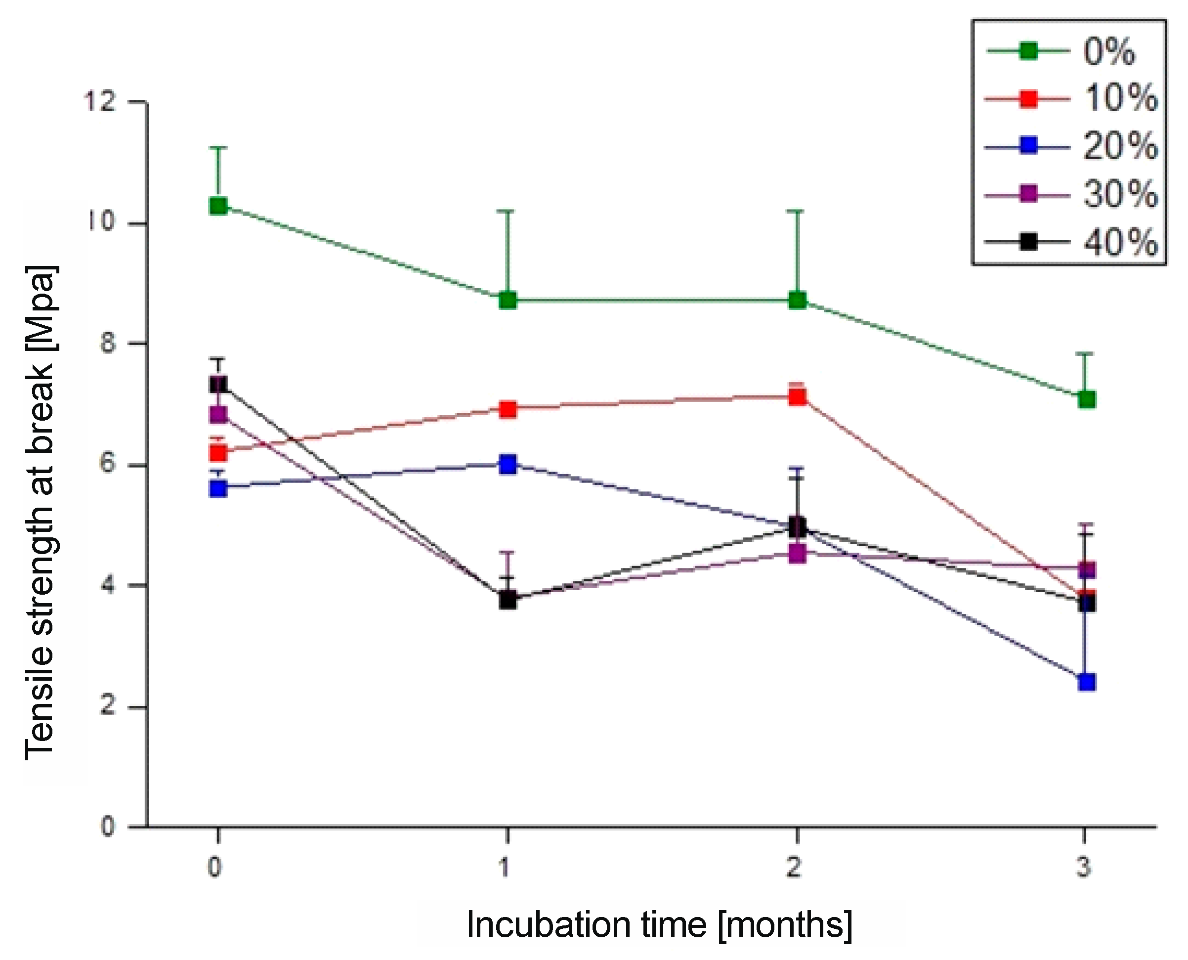 Polymers 17 00883 g009