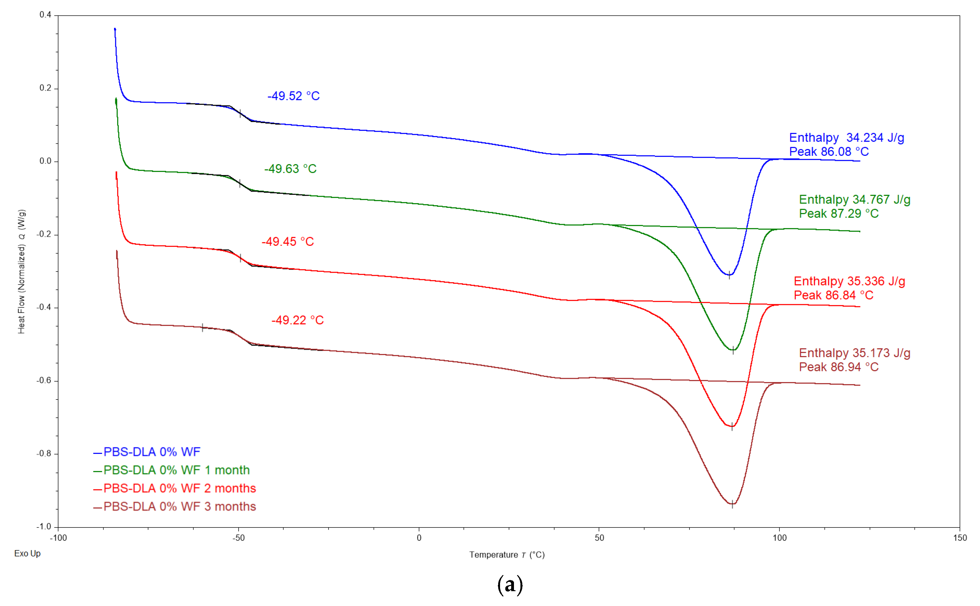 Polymers 17 00883 g010a
