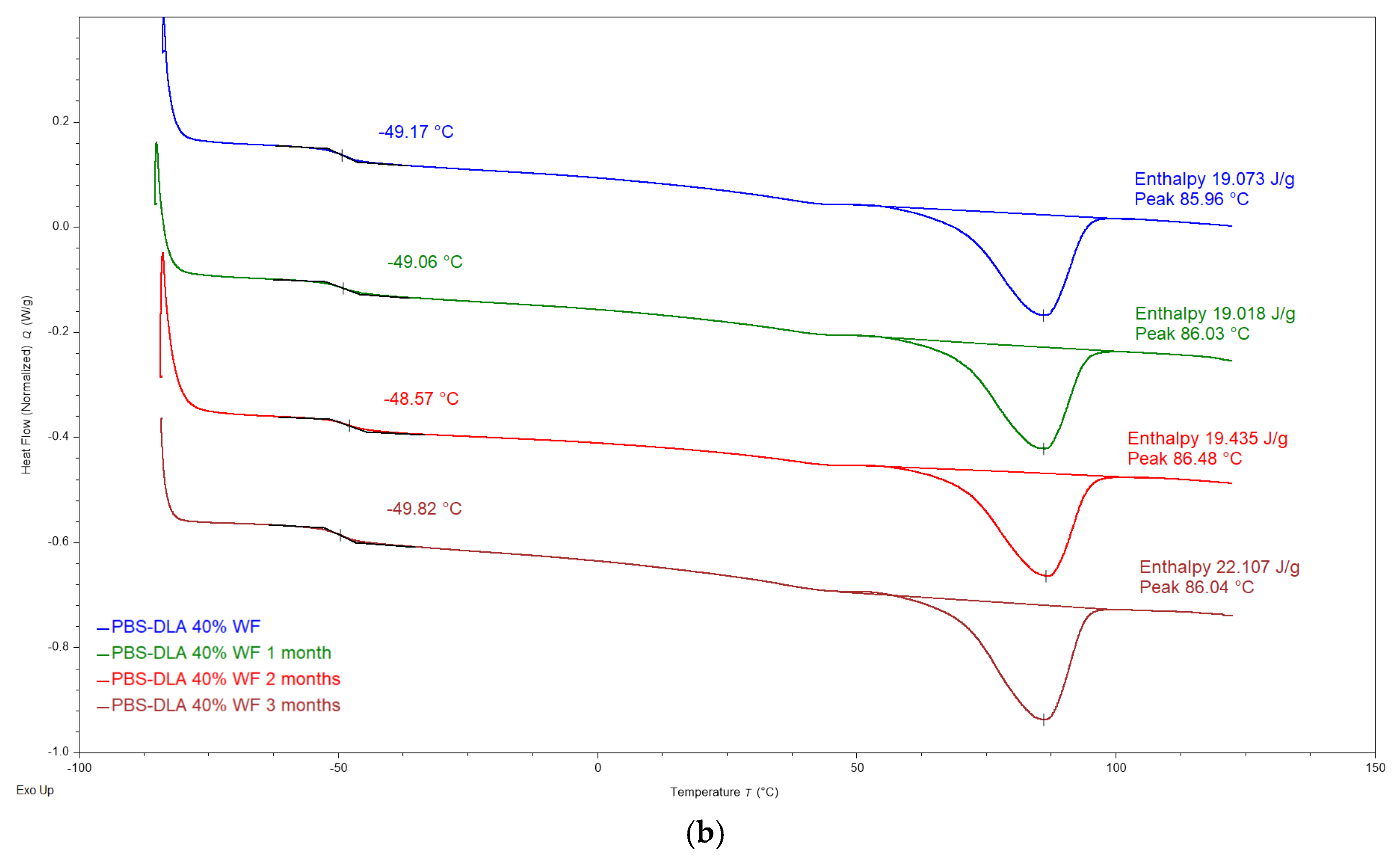 Polymers 17 00883 g010b