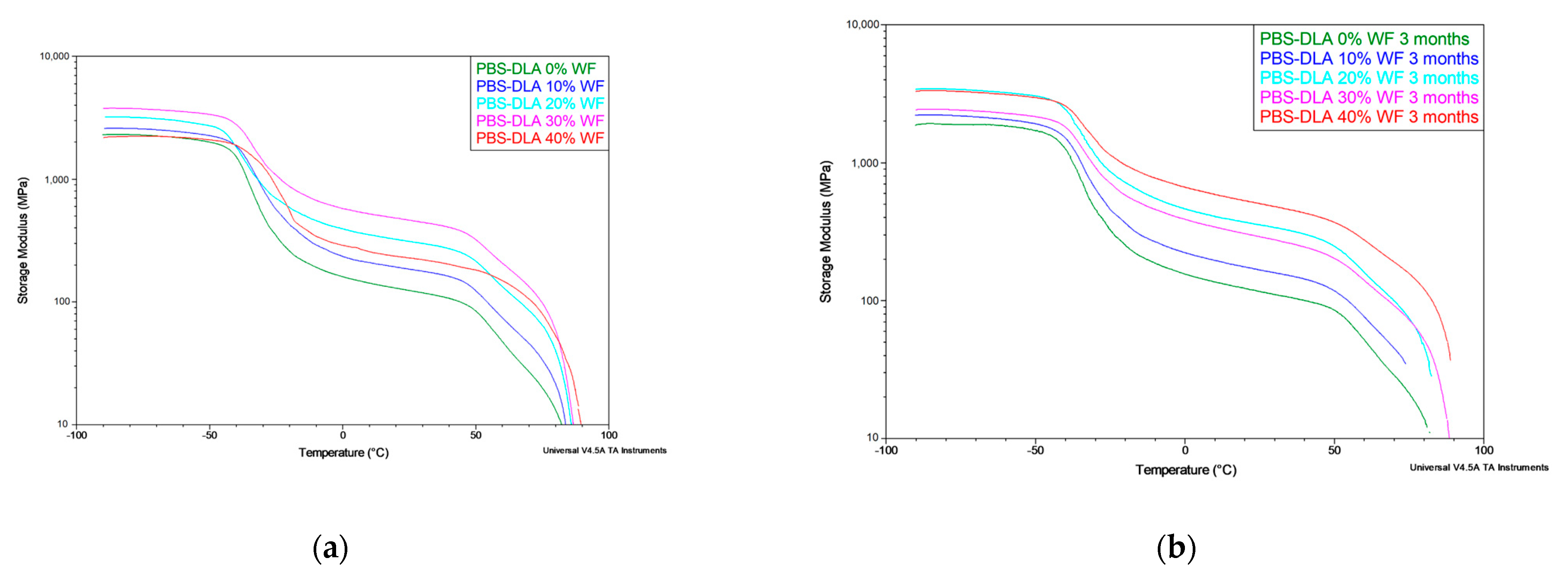 Polymers 17 00883 g011
