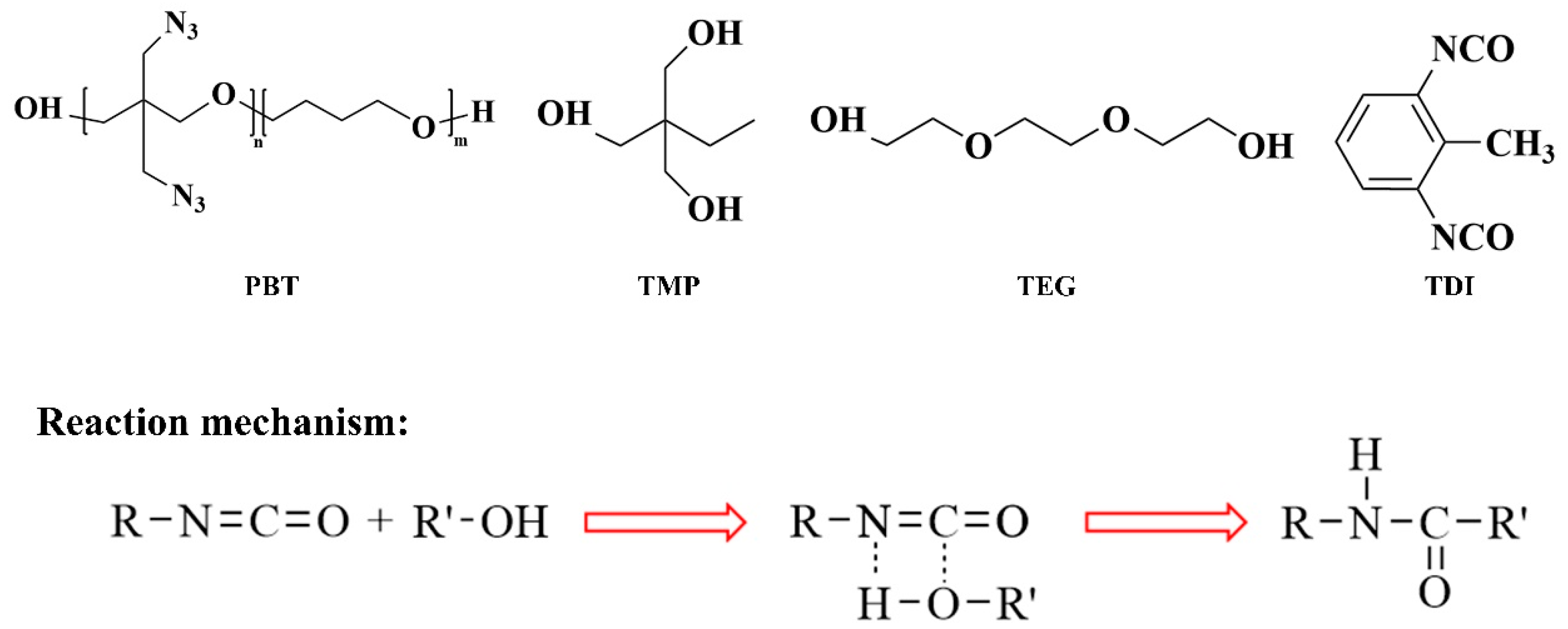 Polymers 17 00885 g001