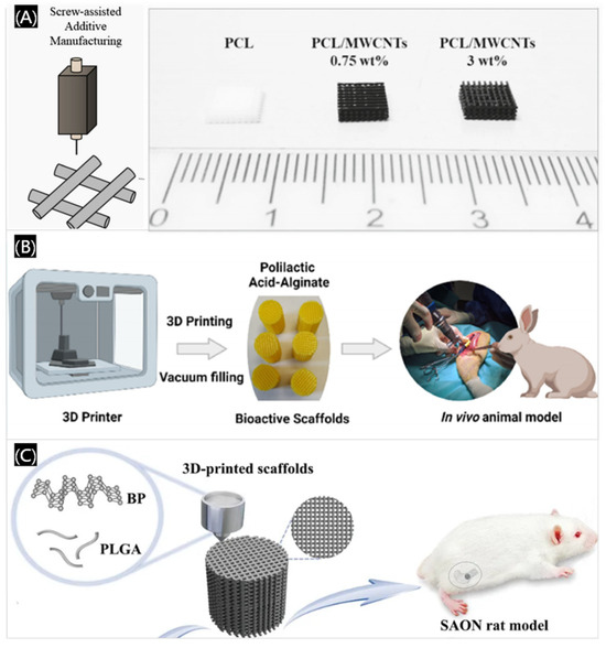 Application of 3D Printing Technology in Dentistry: A Review