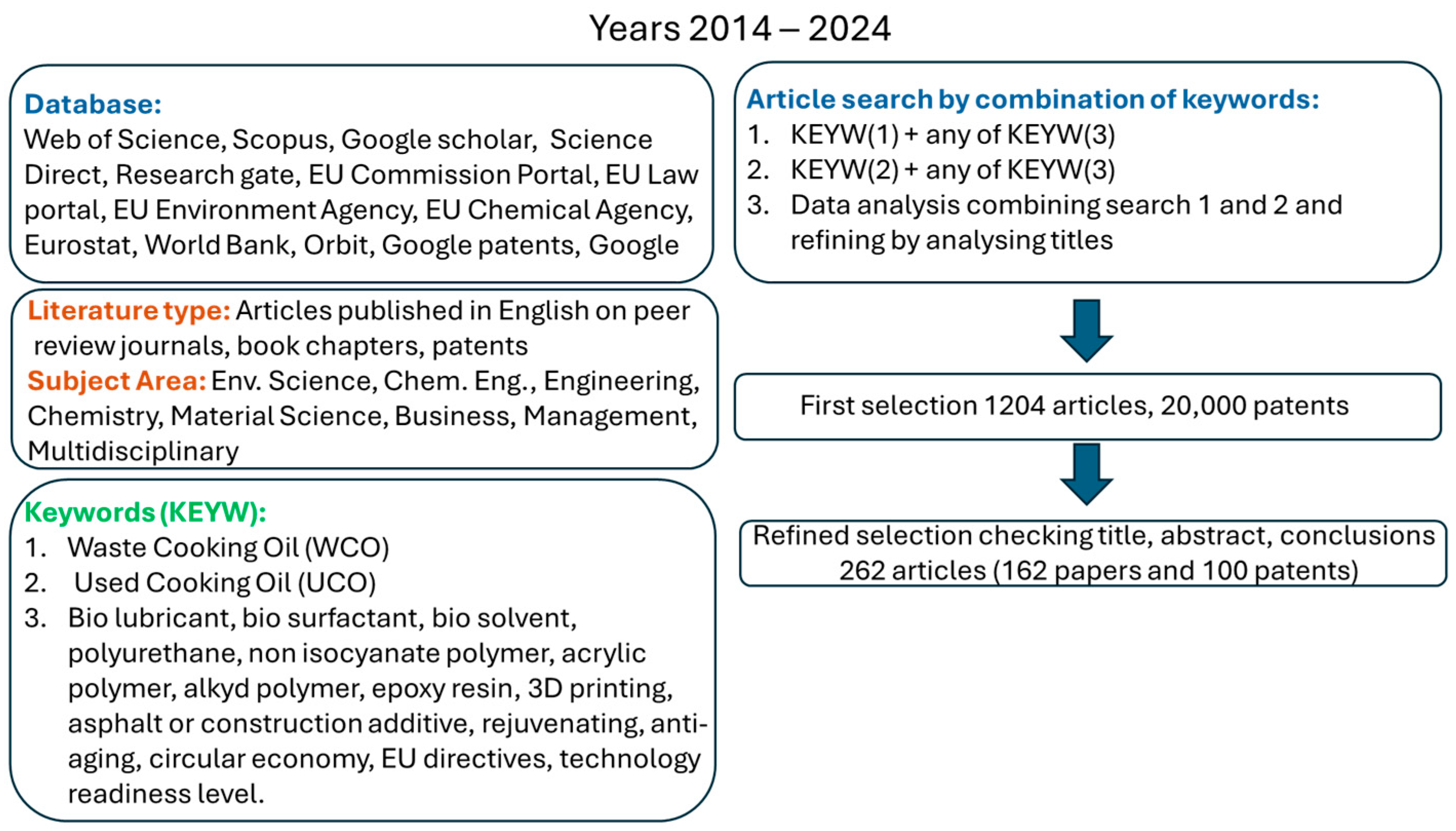Polymers 17 00887 g001