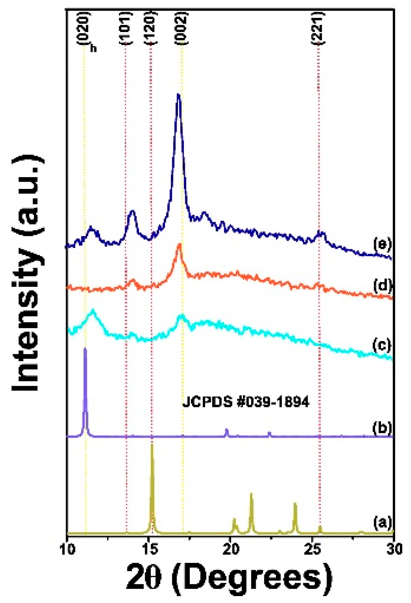 Polymers 17 00889 g002