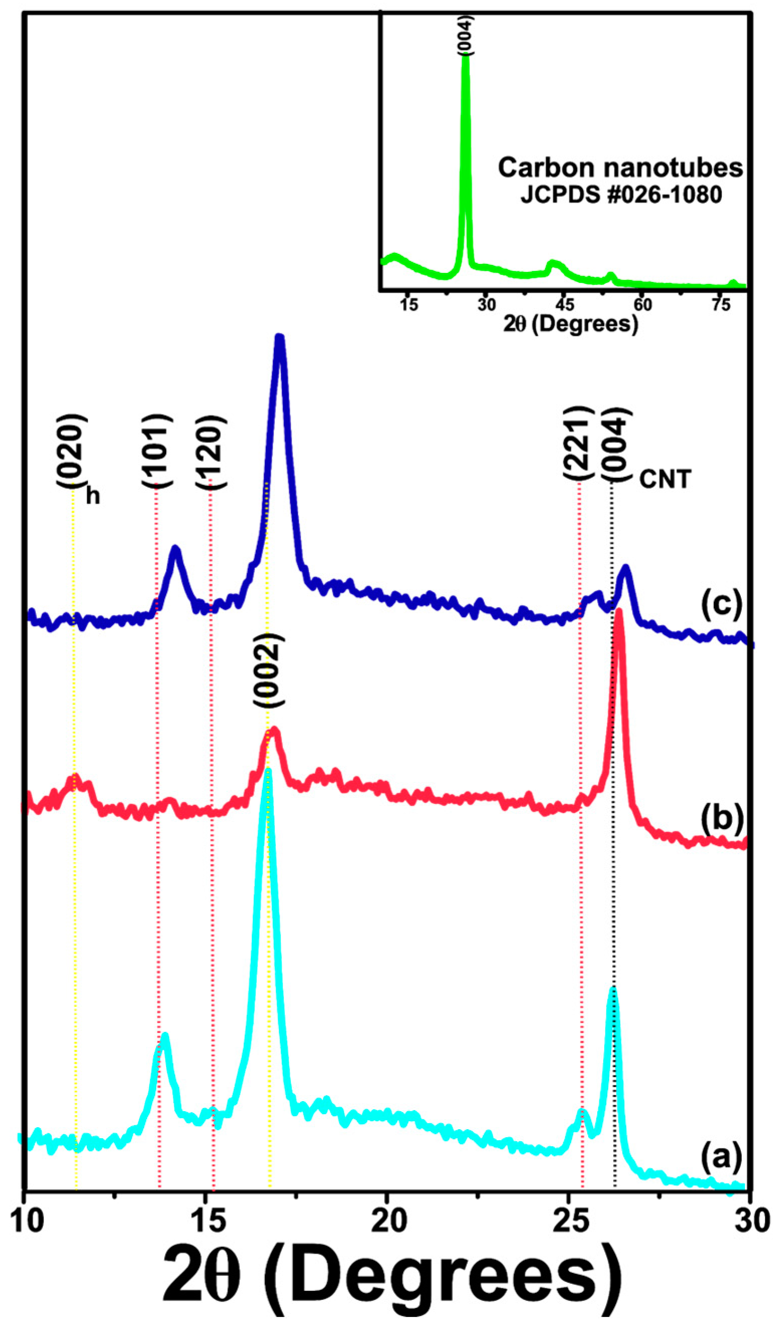 Polymers 17 00889 g003