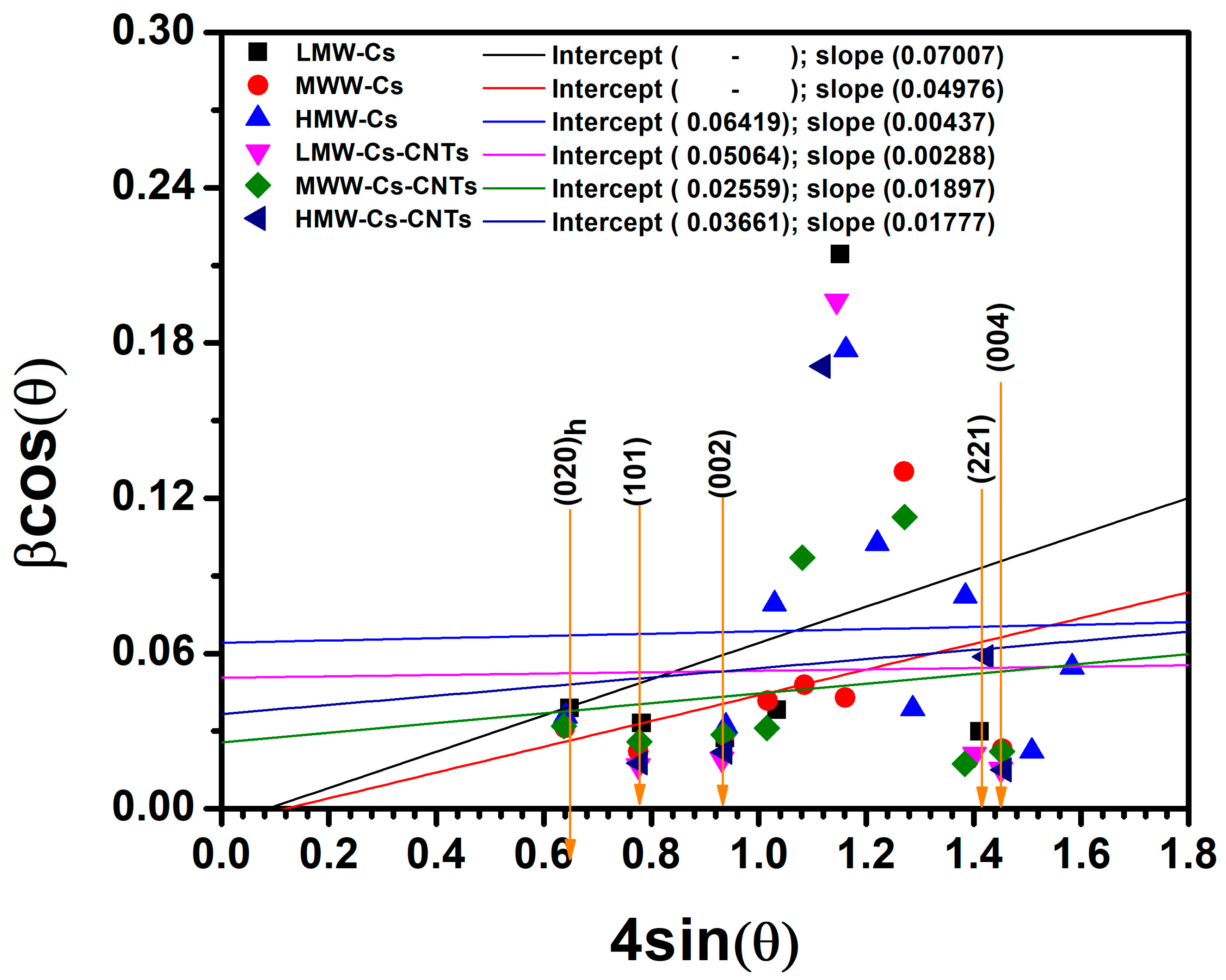 Polymers 17 00889 g004