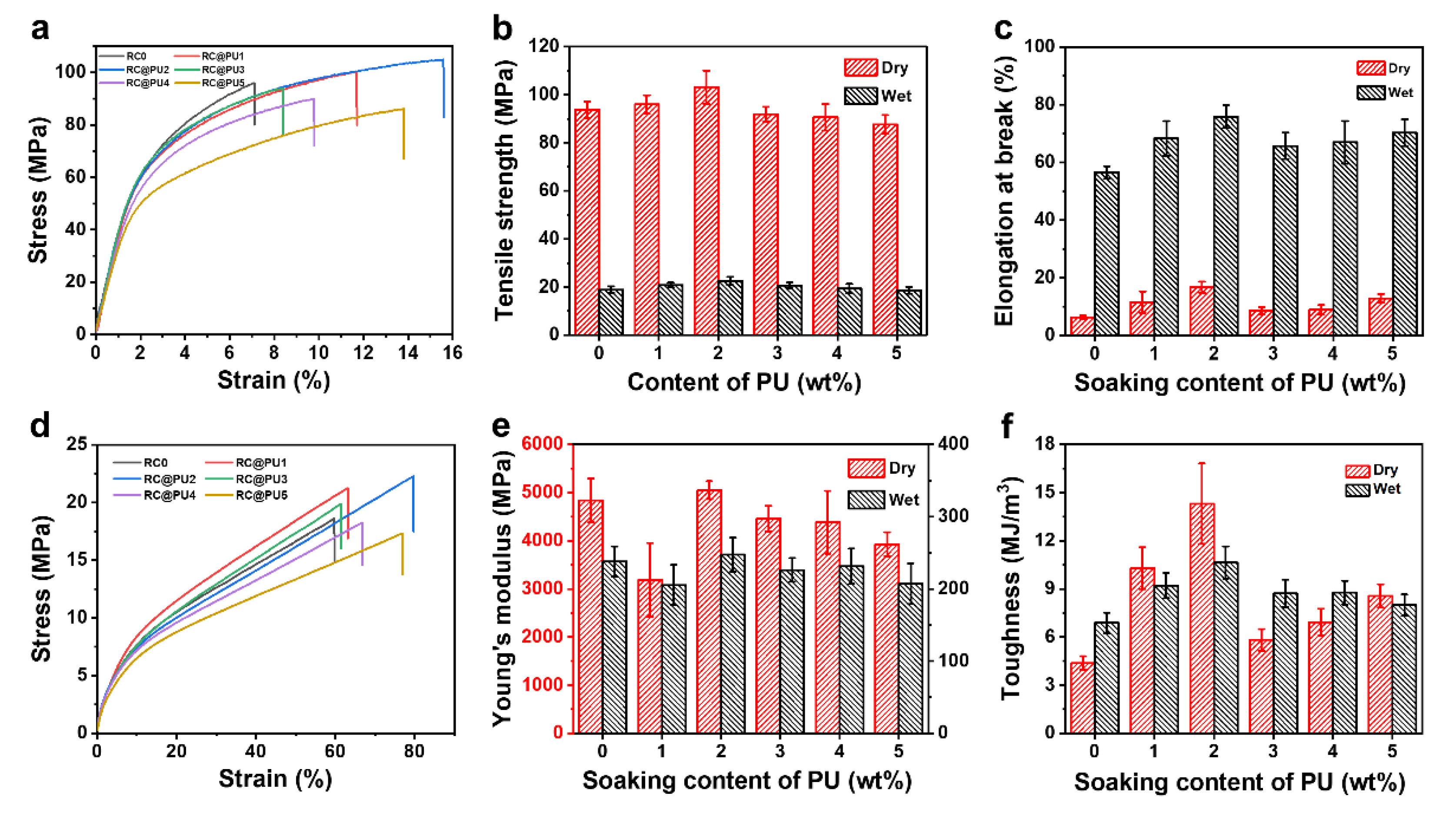Polymers 17 00890 g006