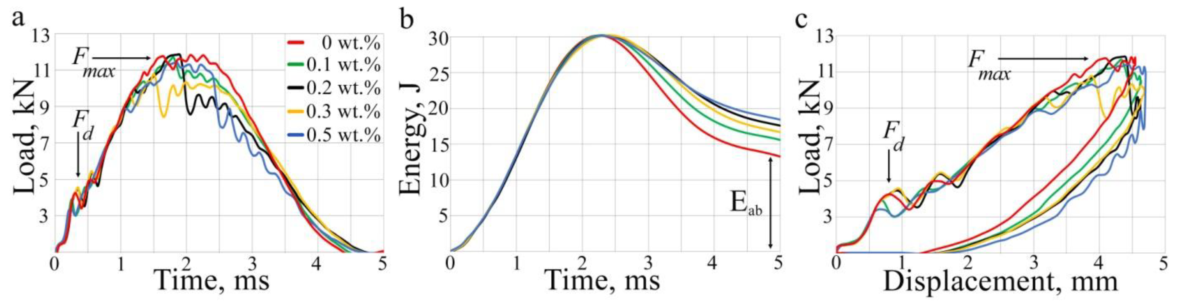 Polymers 17 00891 g002