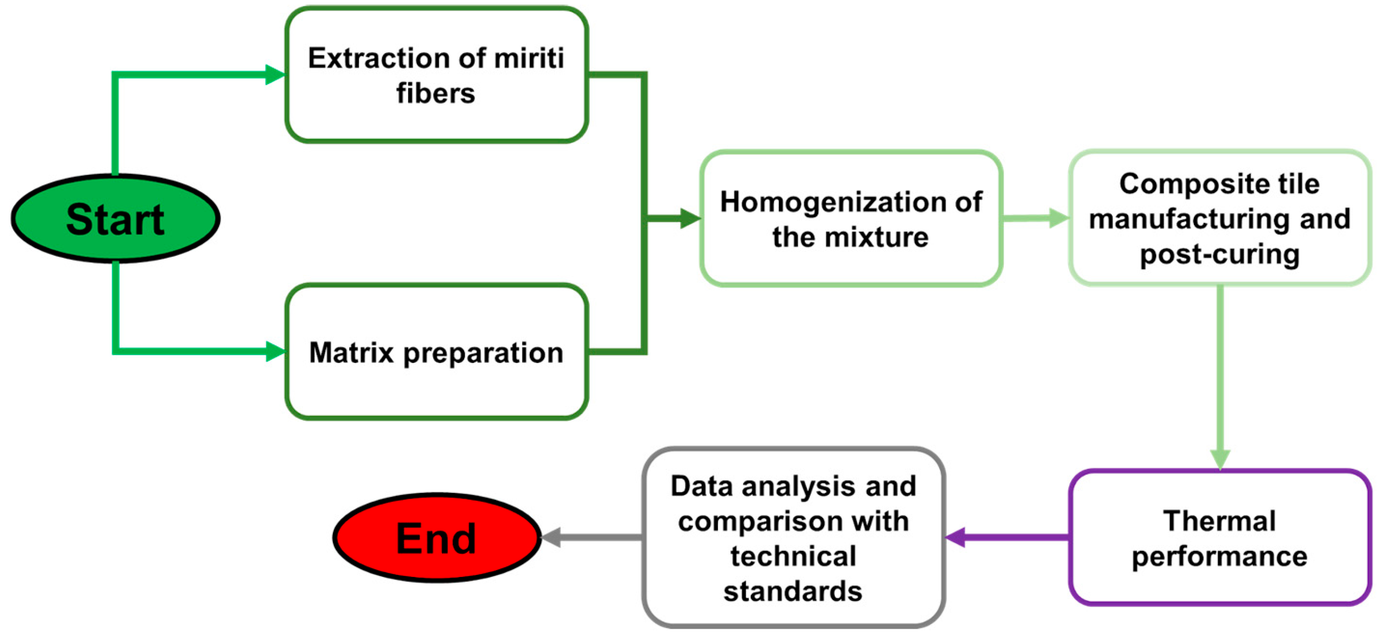 Polymers 17 00892 g004
