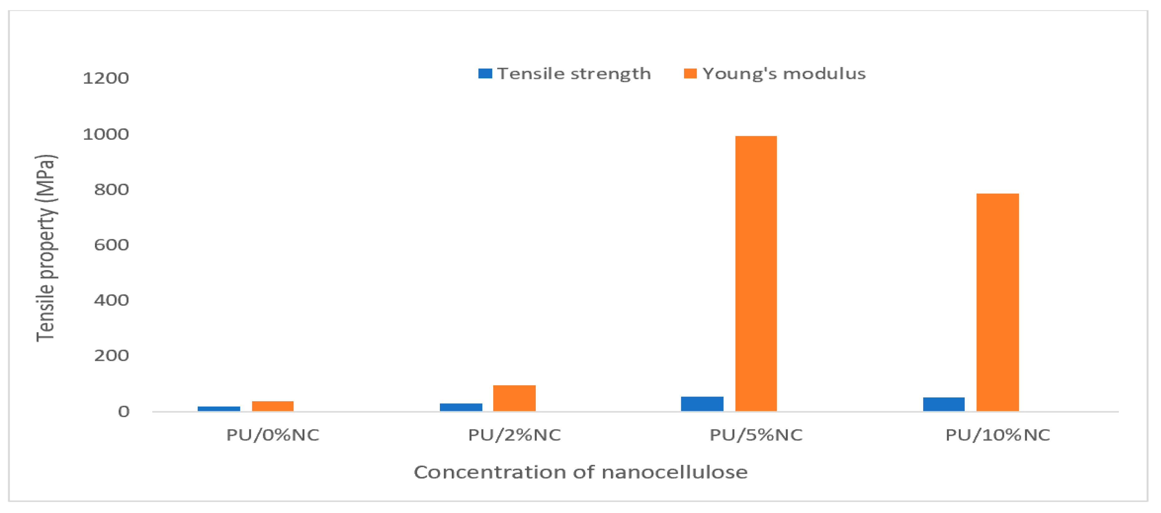 Polymers 17 00893 g005