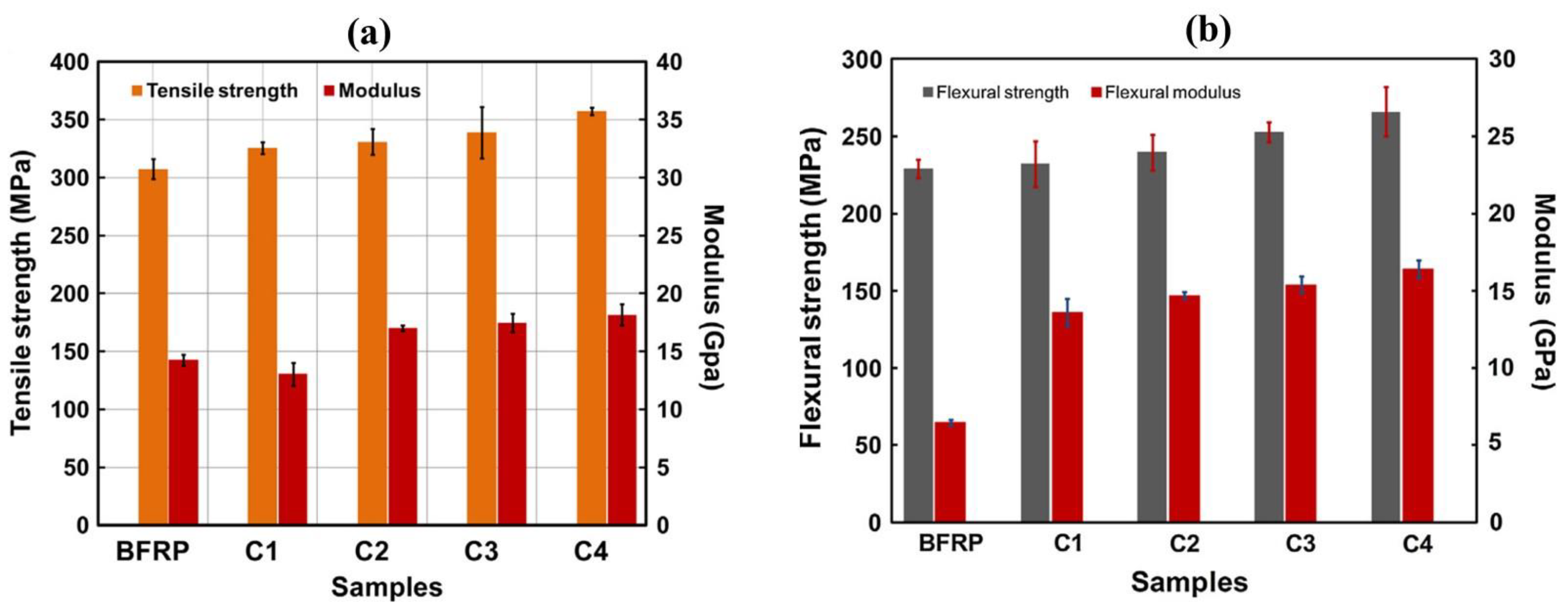 Polymers 17 00893 g007