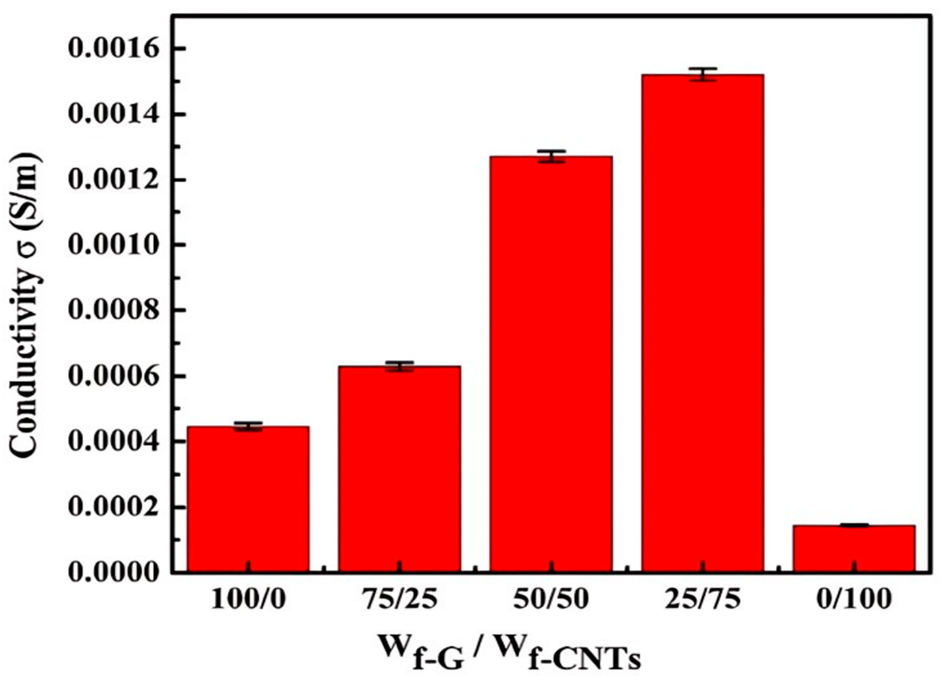 Polymers 17 00893 g010