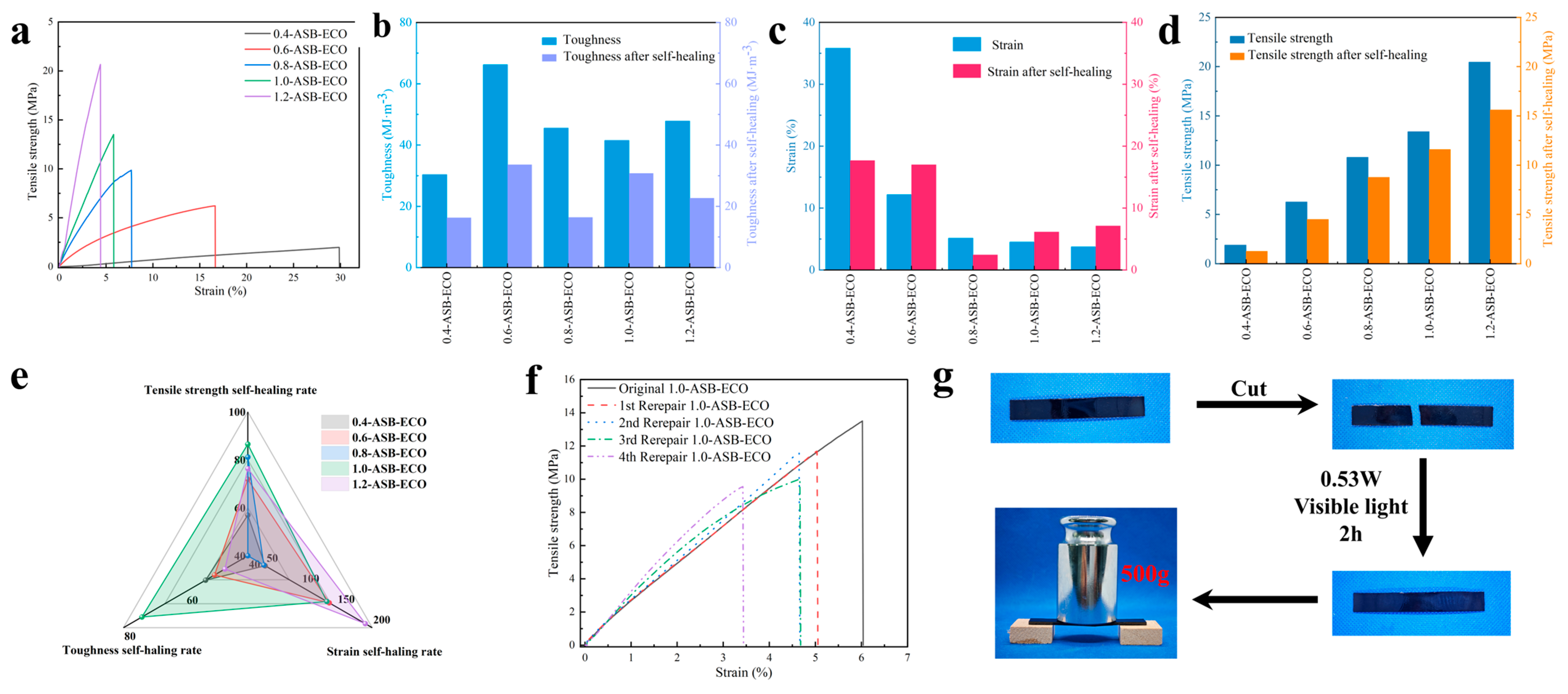 Polymers 17 00897 g003