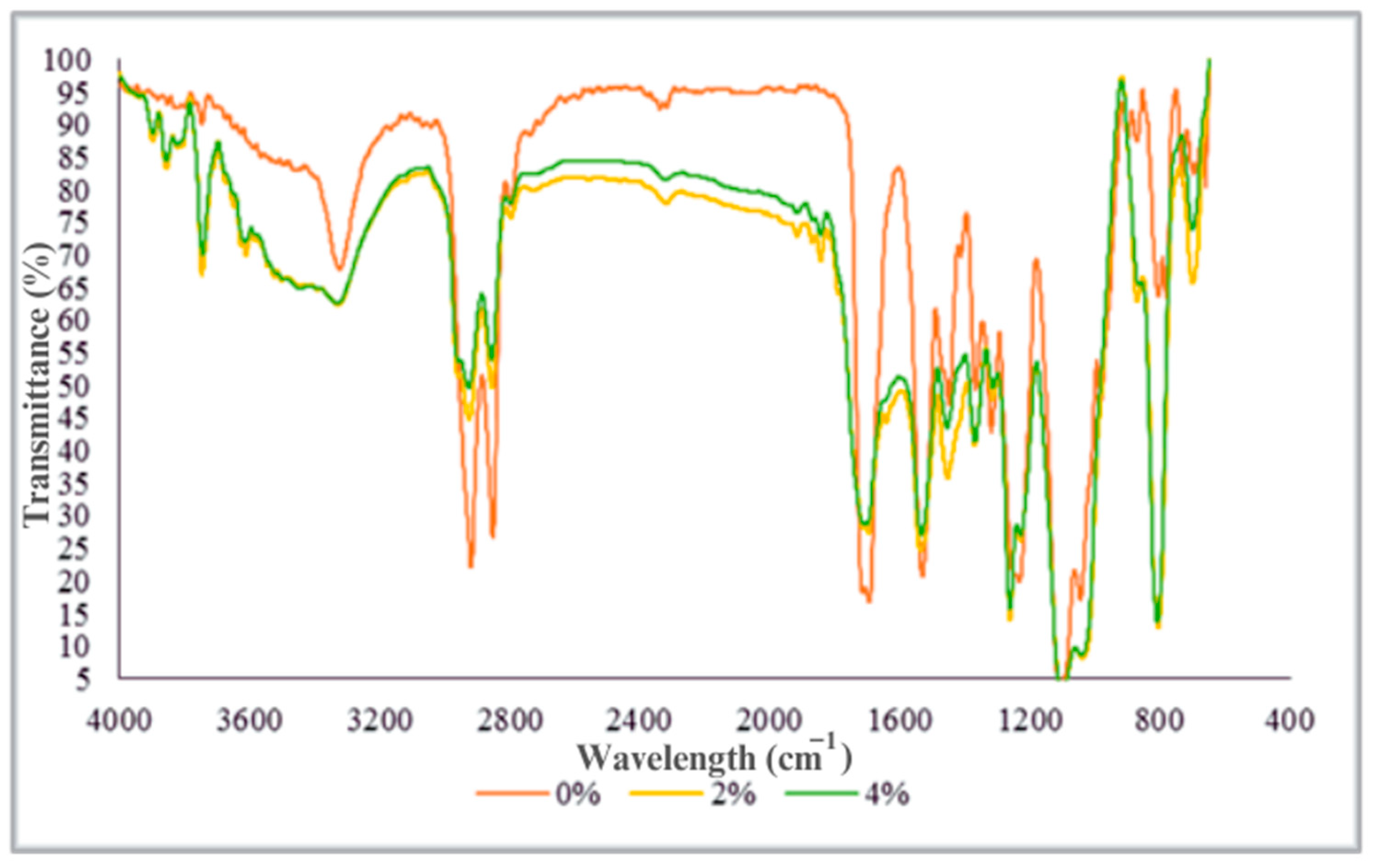 Polymers 17 00899 g003