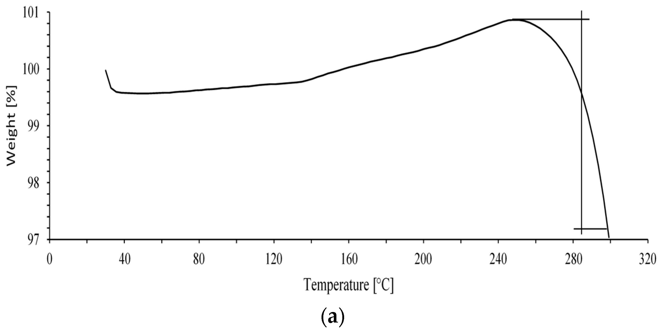 Polymers 17 00899 g007a