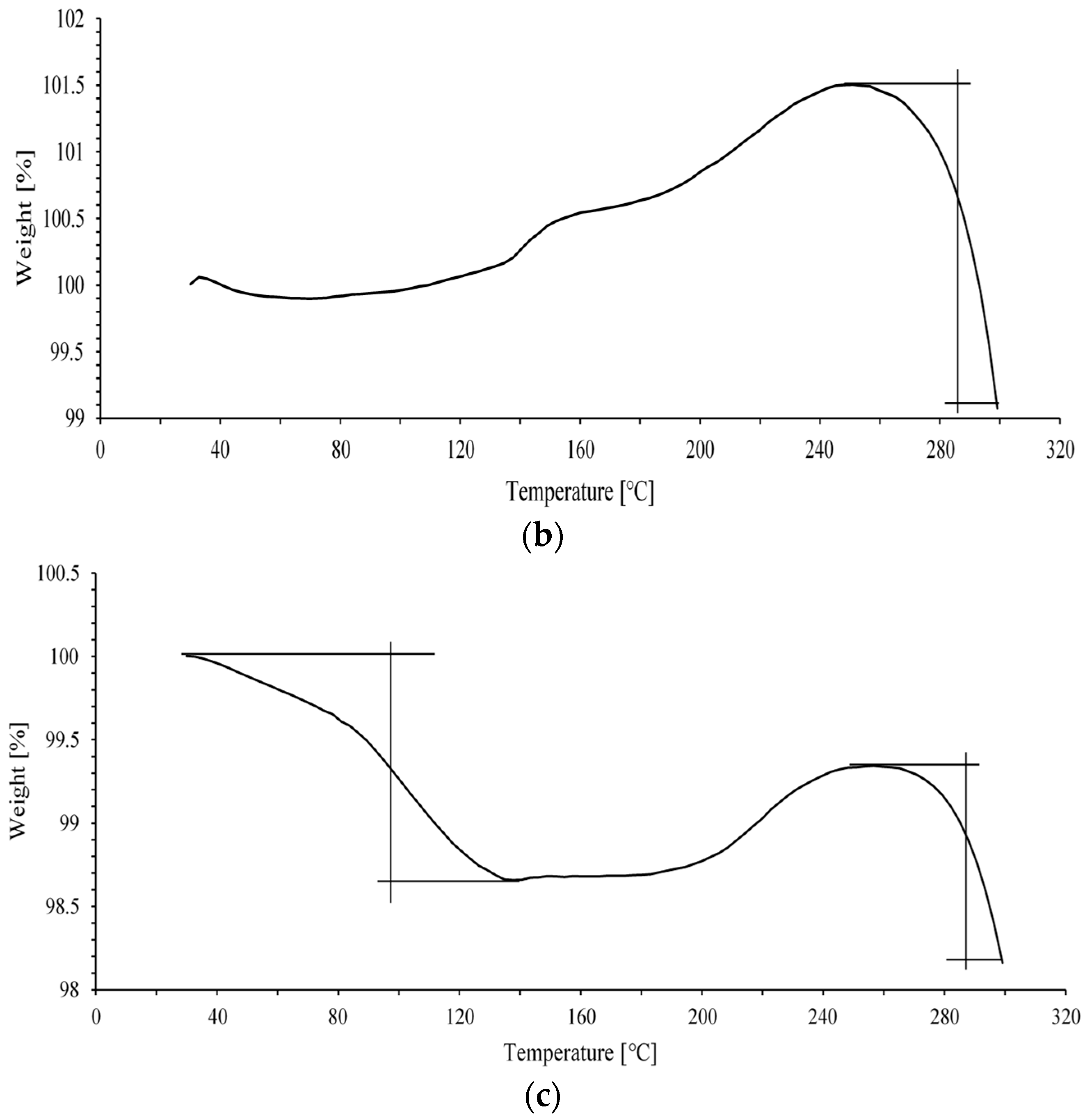 Polymers 17 00899 g007b