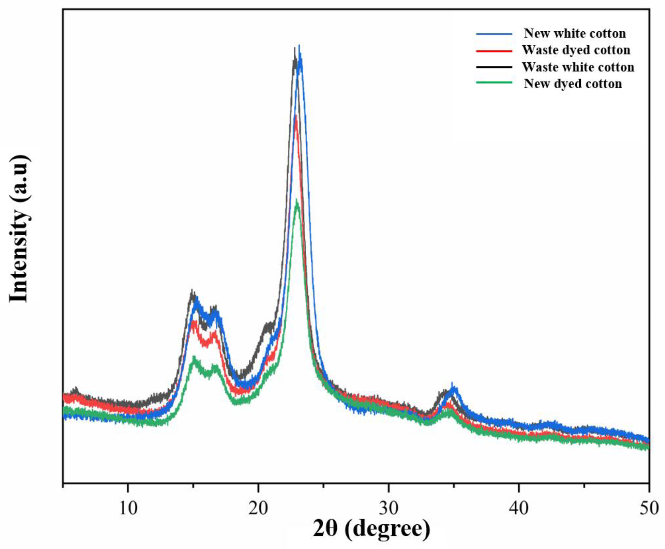 Polymers 17 00900 g006