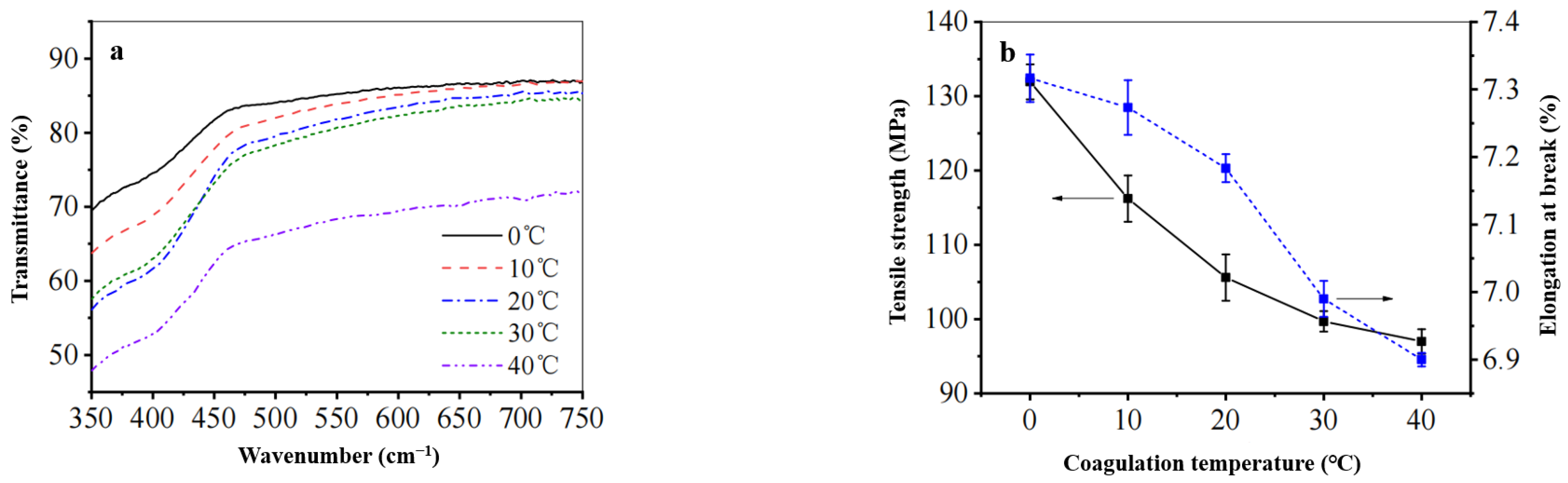 Polymers 17 00900 g010