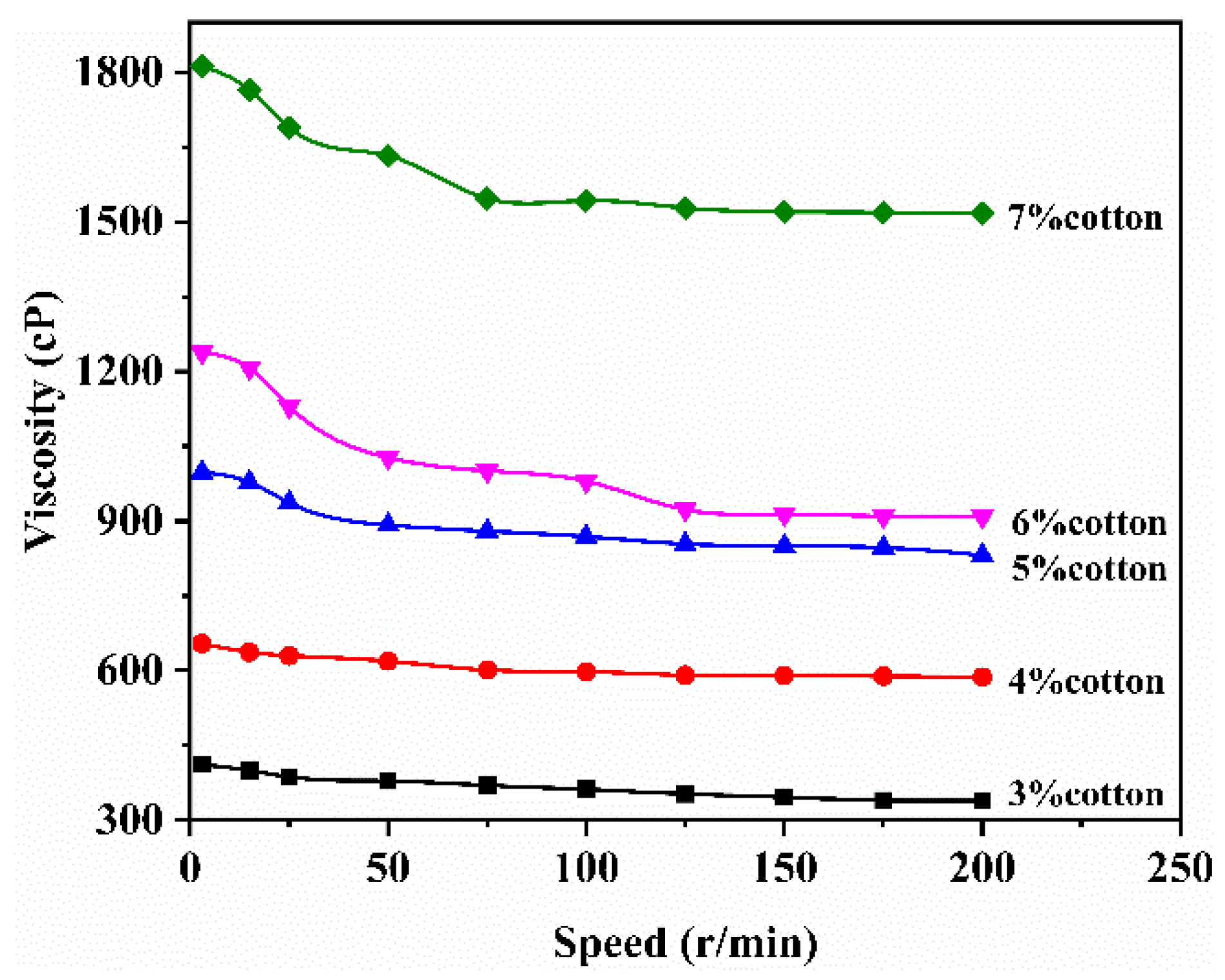Polymers 17 00900 g013
