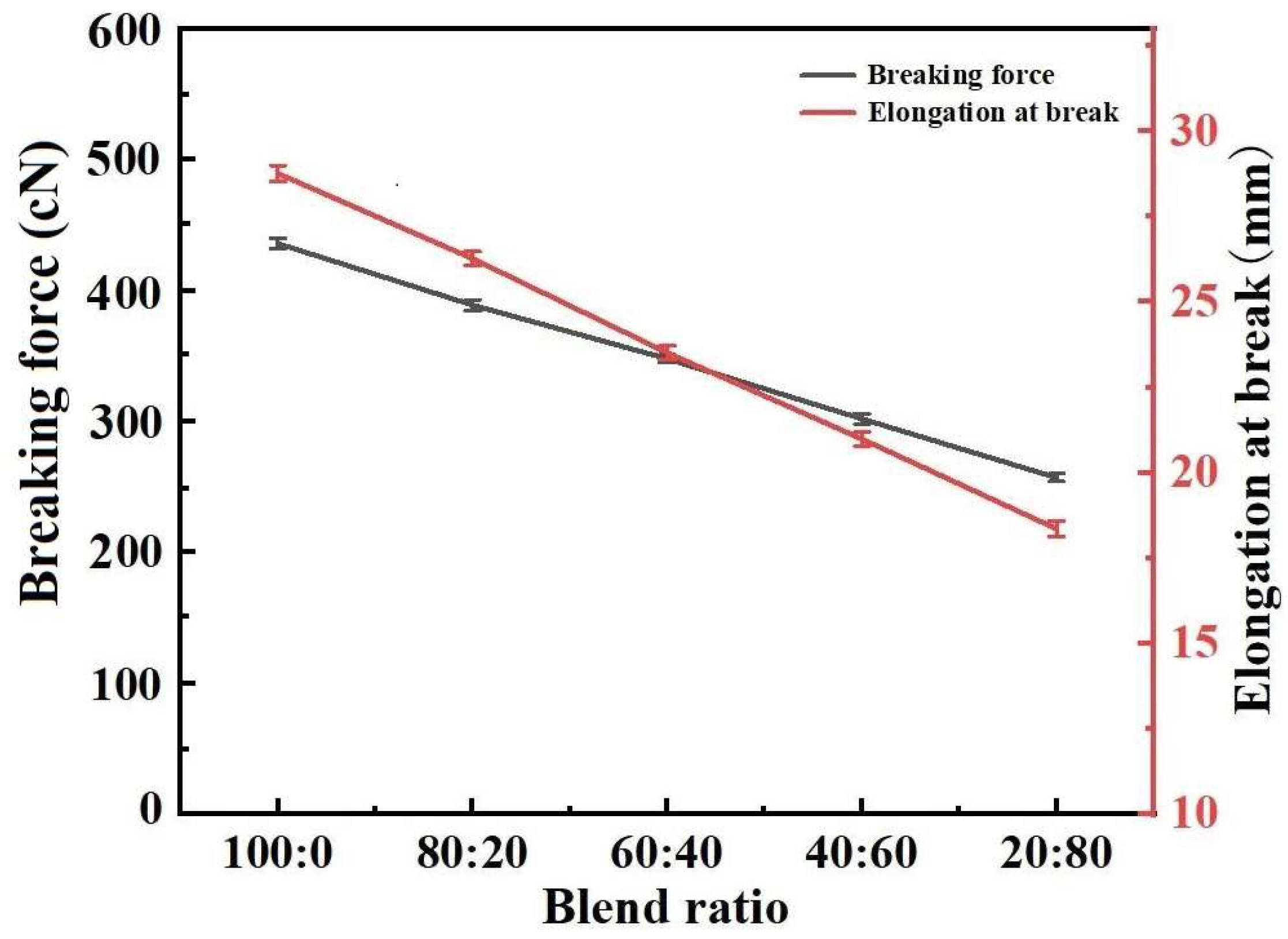 Polymers 17 00905 g006