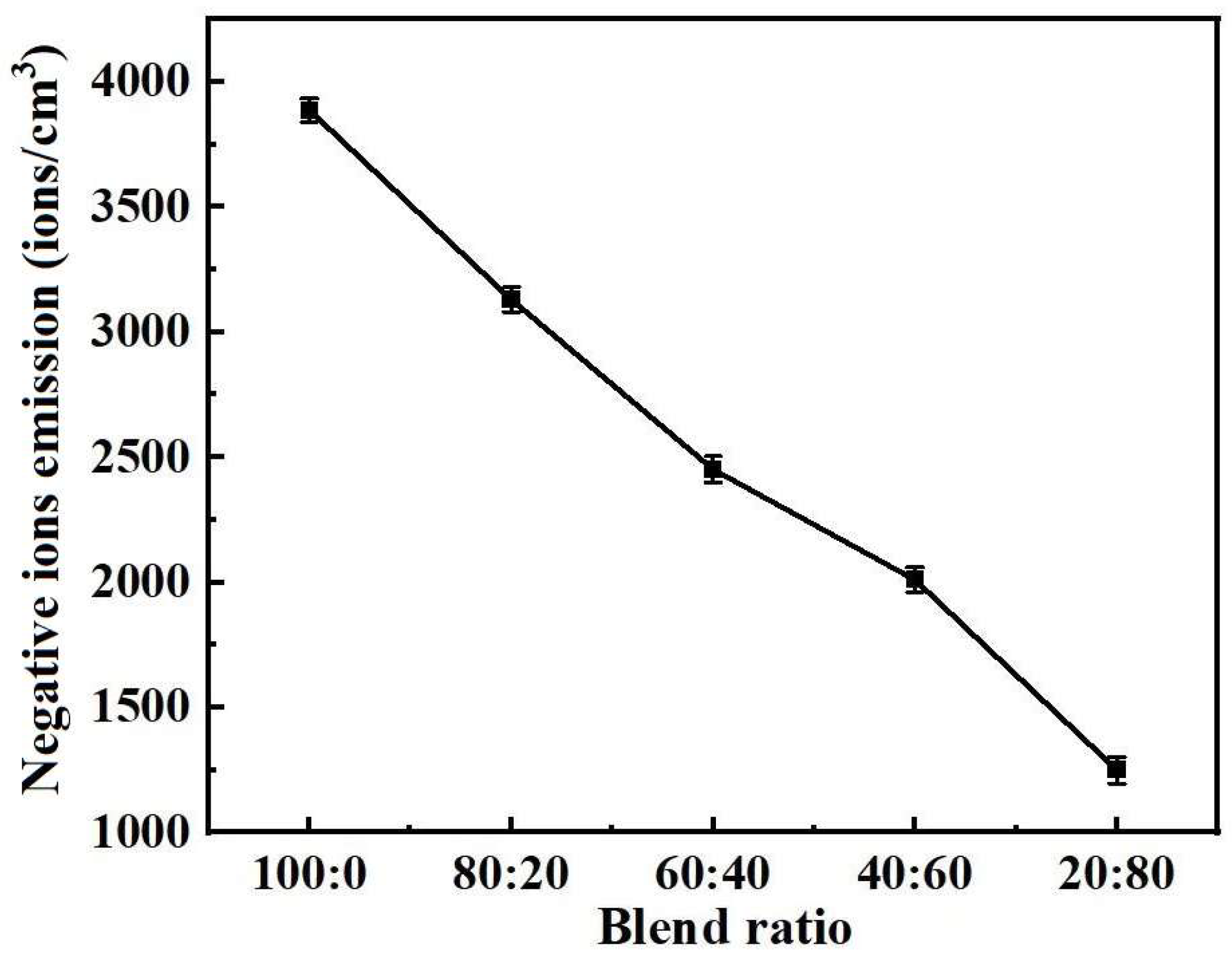 Polymers 17 00905 g007
