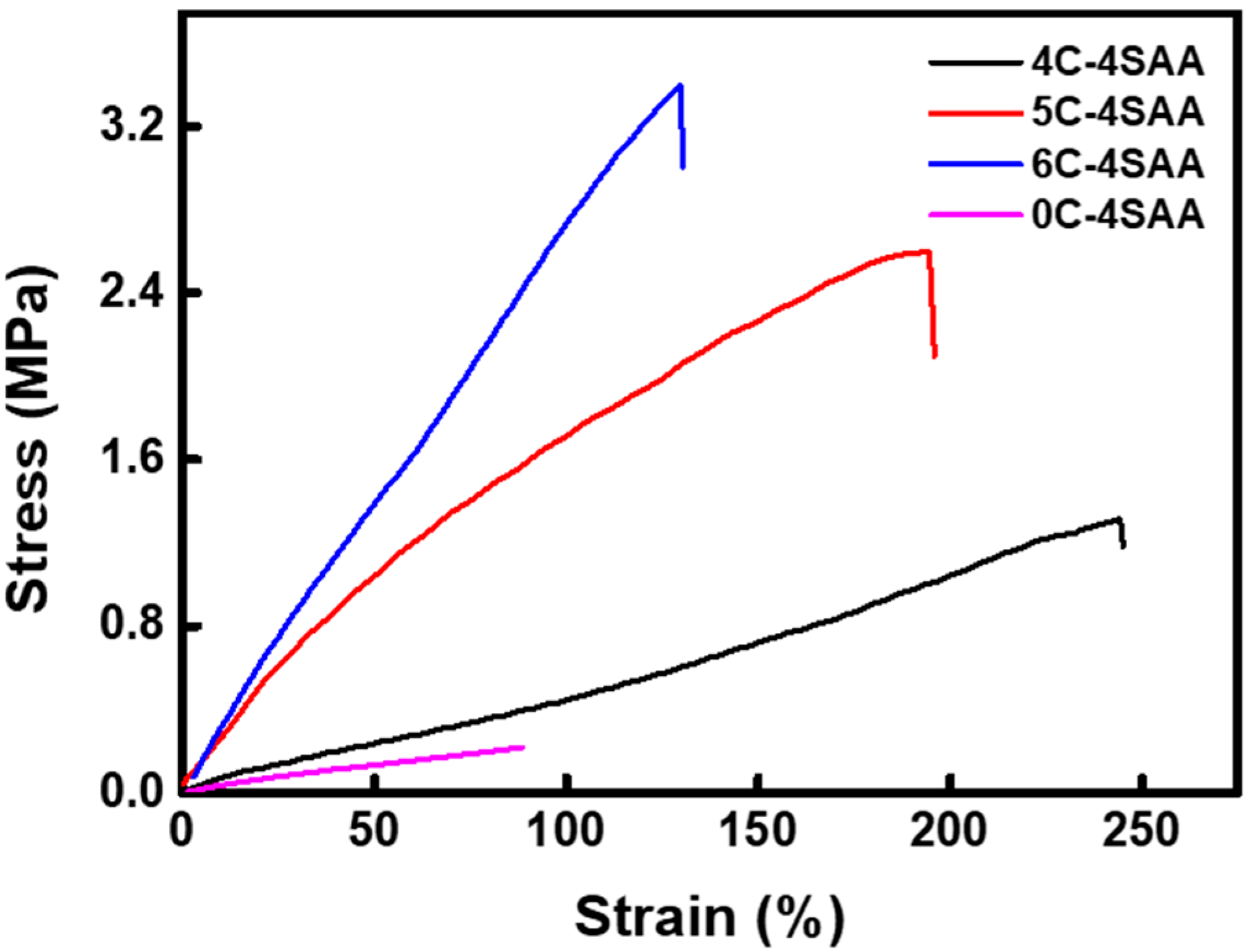 Polymers 17 00908 g005