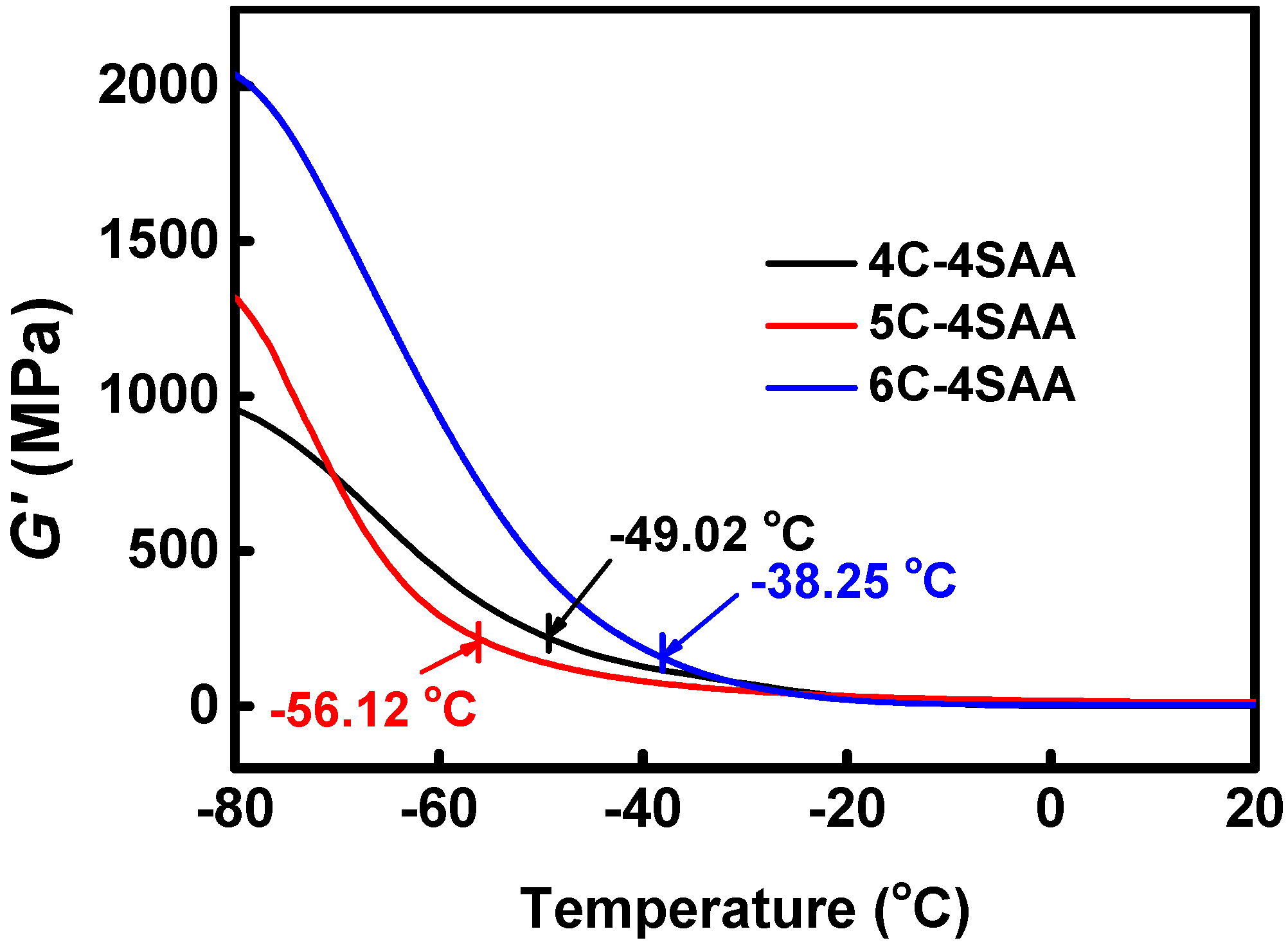 Polymers 17 00908 g006