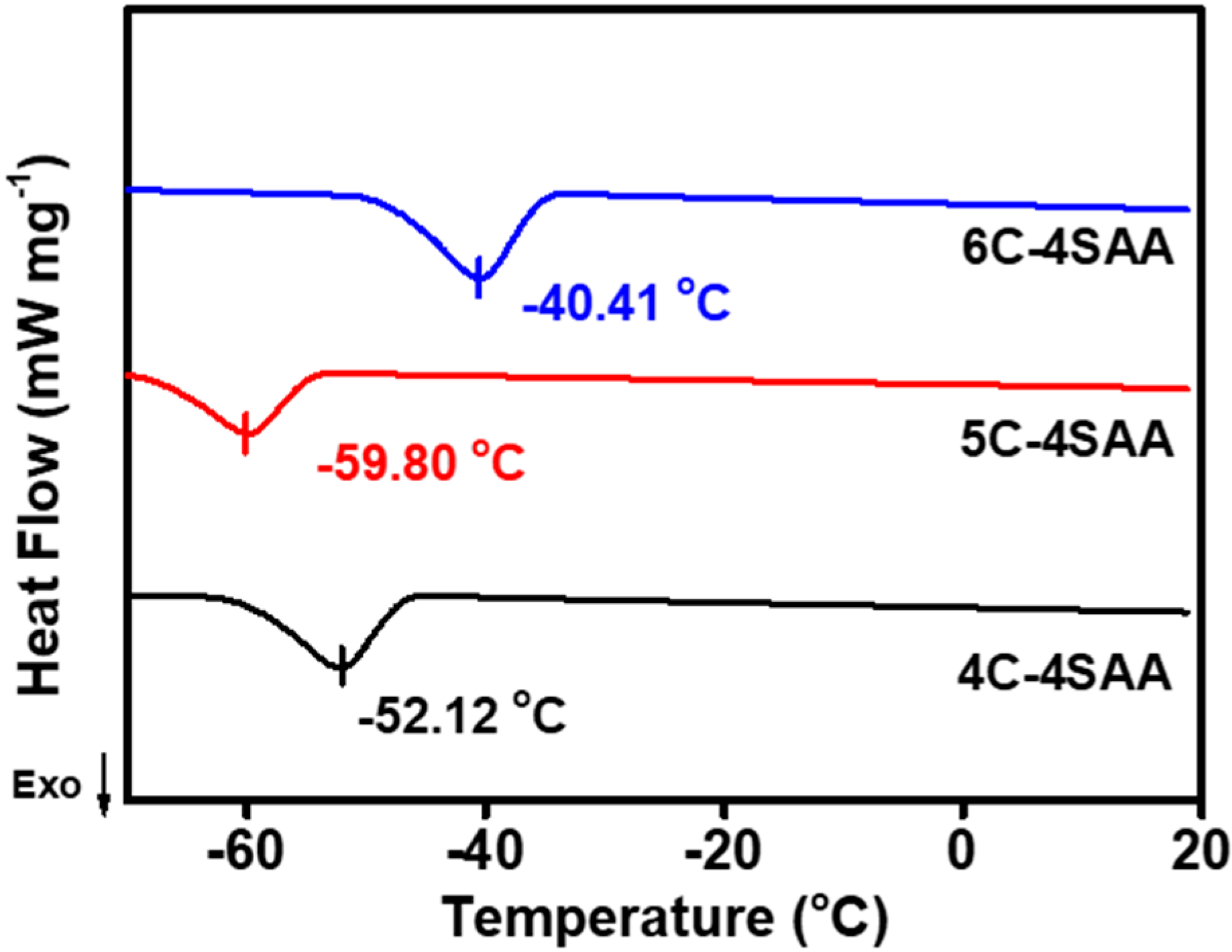 Polymers 17 00908 g007