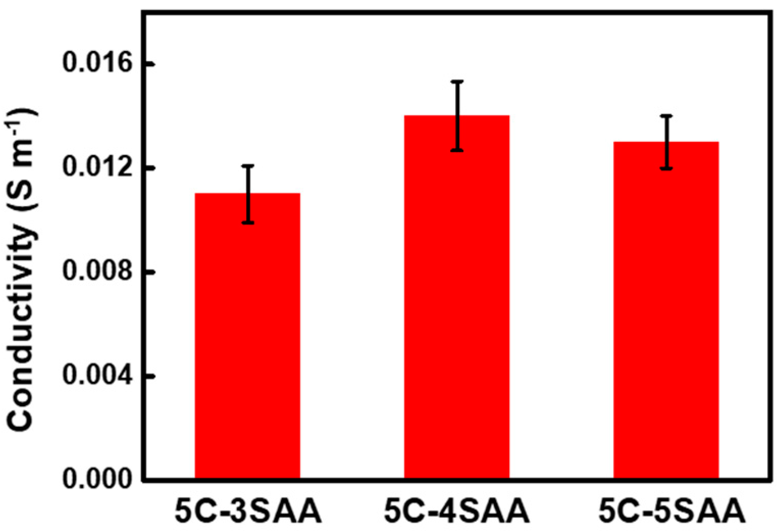 Polymers 17 00908 g009