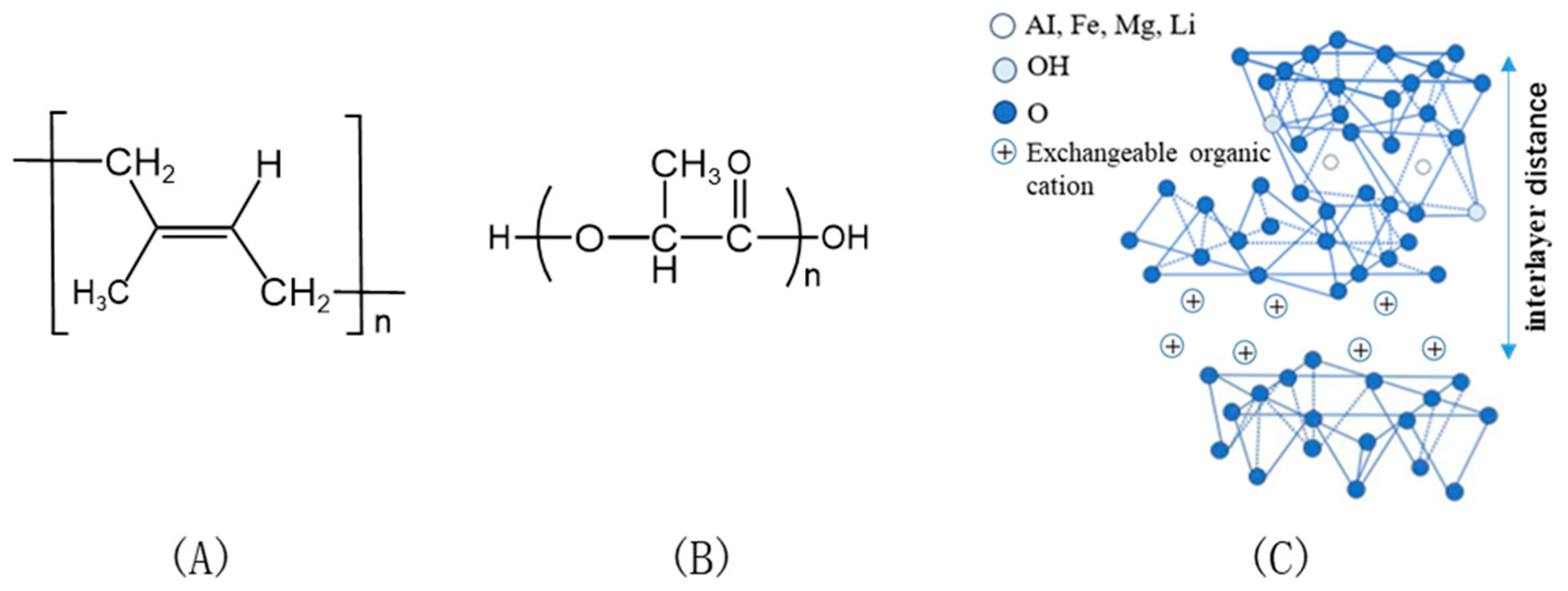 Polymers 17 00911 g001