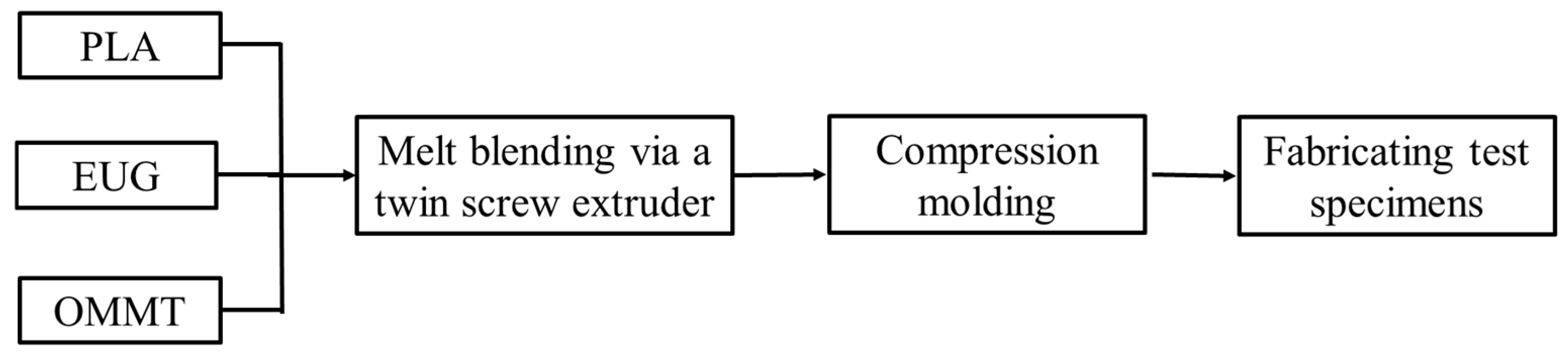 Polymers 17 00911 g002