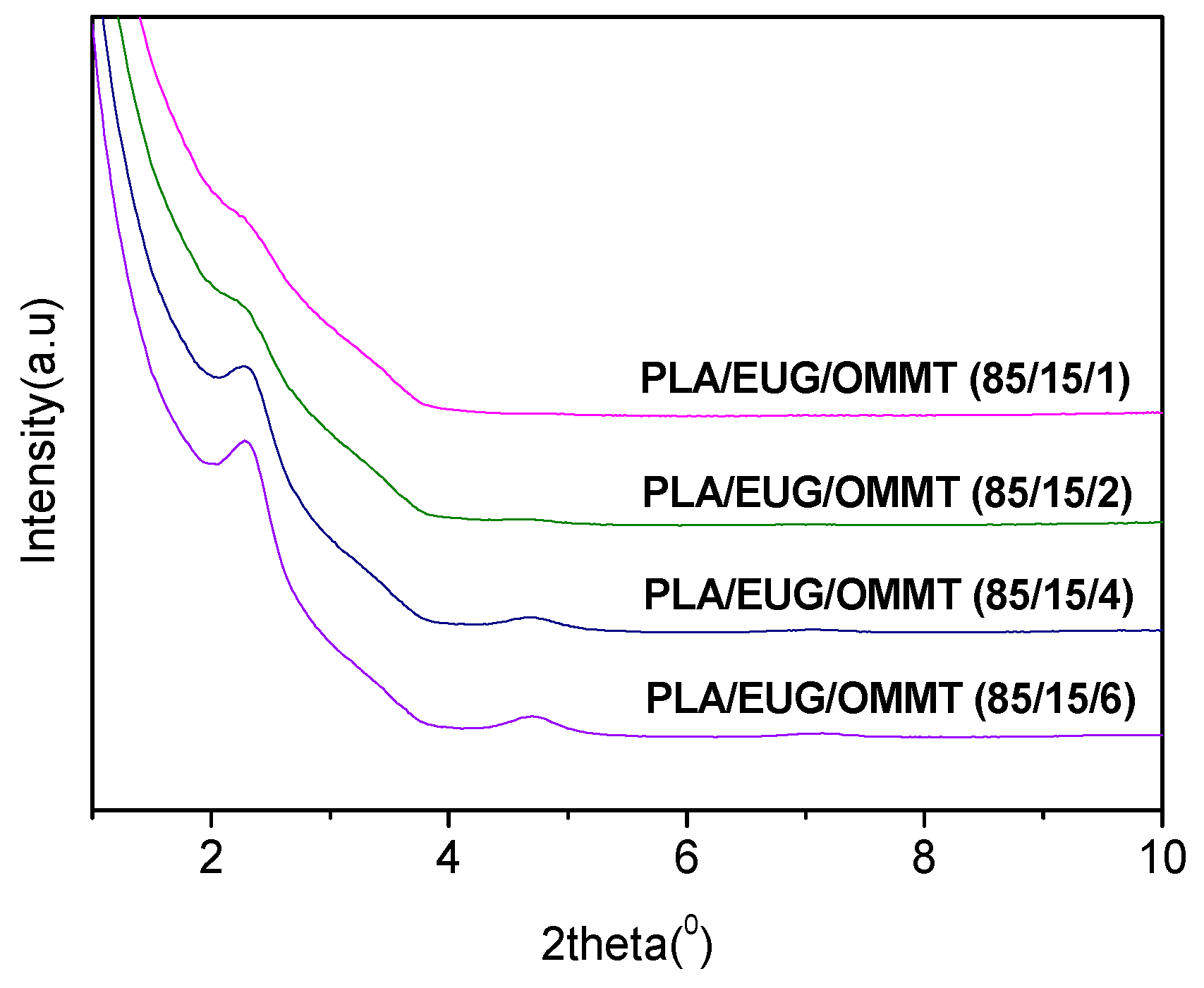 Polymers 17 00911 g004