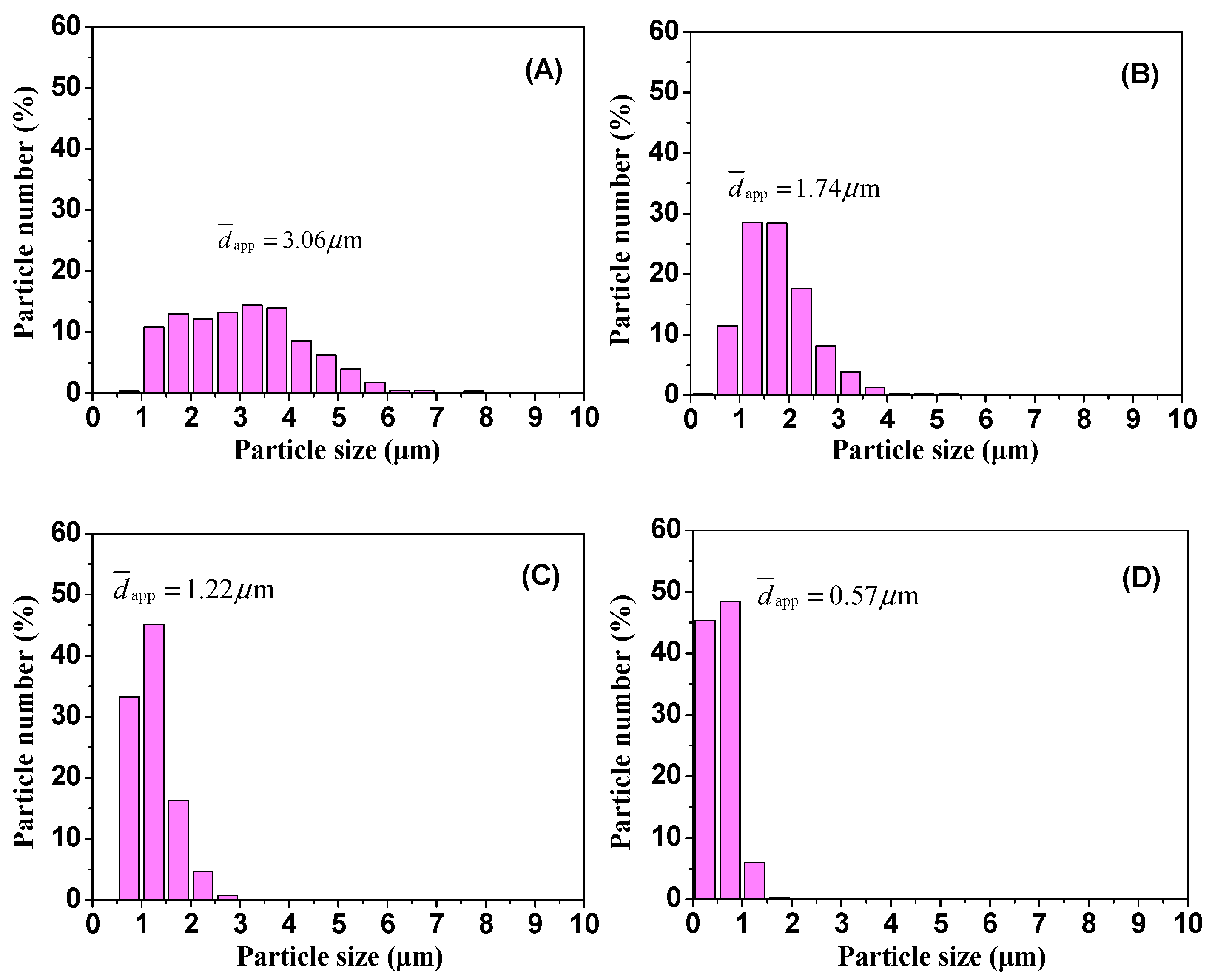 Polymers 17 00911 g007