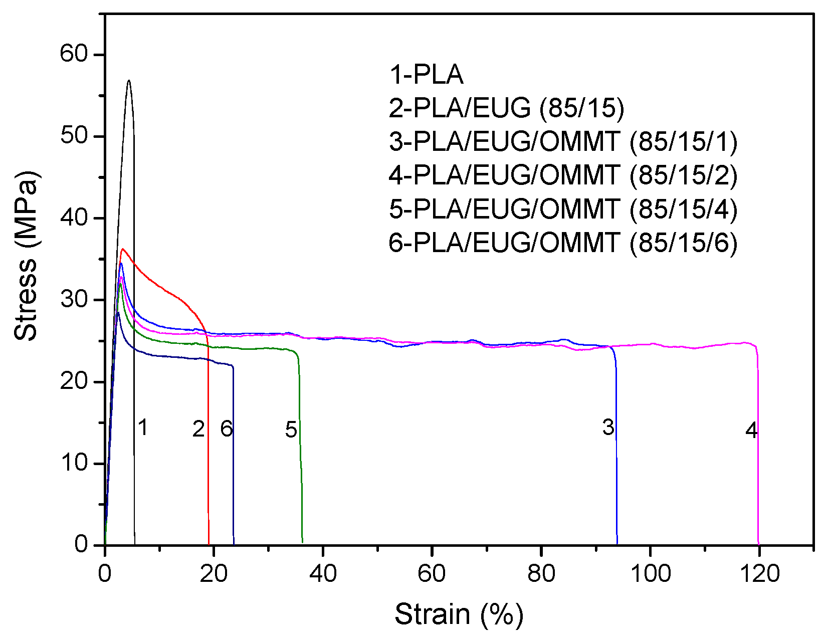 Polymers 17 00911 g008