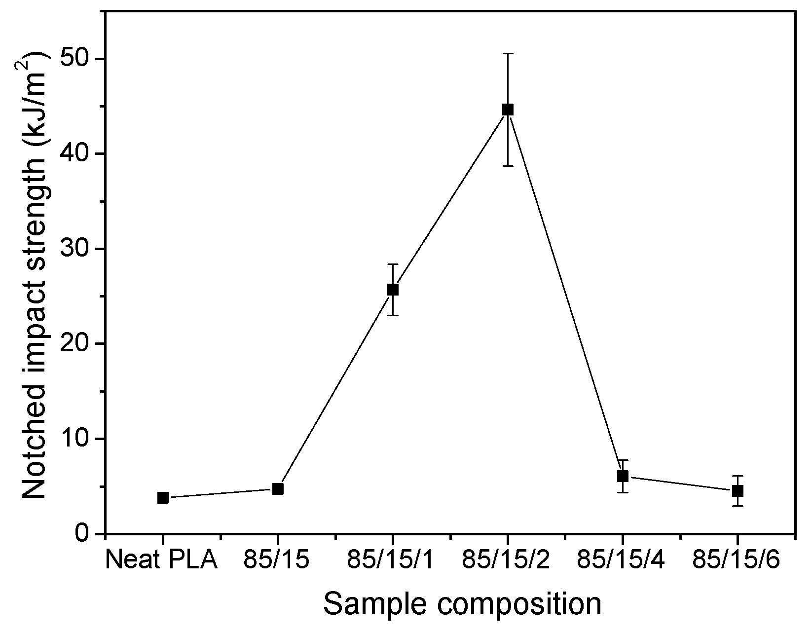 Polymers 17 00911 g009